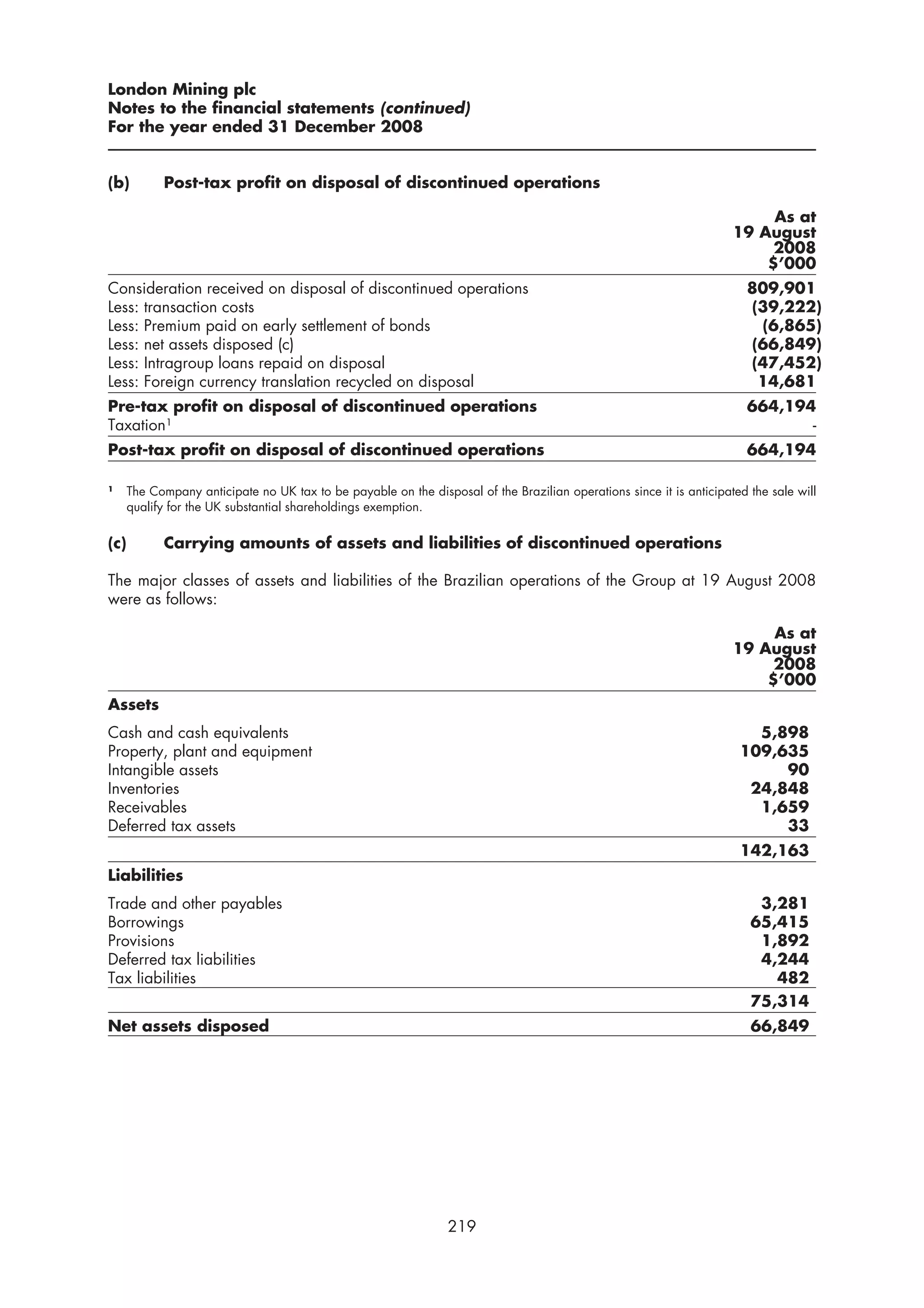 London Mining plc
Notes to the financial statements (continued)
For the year ended 31 December 2008


(b)         Post-tax profit on disposal of discontinued operations

                                                                                                                           As at
                                                                                                                      19 August
                                                                                                                           2008
                                                                                                                          $’000
Consideration received on disposal of discontinued operations                                                            809,901
Less: transaction costs                                                                                                  (39,222)
Less: Premium paid on early settlement of bonds                                                                           (6,865)
Less: net assets disposed (c)                                                                                            (66,849)
Less: Intragroup loans repaid on disposal                                                                                (47,452)
Less: Foreign currency translation recycled on disposal                                                                   14,681
Pre-tax profit on disposal of discontinued operations                                                                    664,194
Taxation¹                                                                                                                       -
Post-tax profit on disposal of discontinued operations                                                                   664,194

¹     The Company anticipate no UK tax to be payable on the disposal of the Brazilian operations since it is anticipated the sale will
      qualify for the UK substantial shareholdings exemption.


(c)         Carrying amounts of assets and liabilities of discontinued operations

The major classes of assets and liabilities of the Brazilian operations of the Group at 19 August 2008
were as follows:

                                                                                                                           As at
                                                                                                                      19 August
                                                                                                                           2008
                                                                                                                          $’000
Assets
Cash and cash equivalents                                                                                                5,898
Property, plant and equipment                                                                                          109,635
Intangible assets                                                                                                           90
Inventories                                                                                                             24,848
Receivables                                                                                                              1,659
Deferred tax assets                                                                                                         33
                                                                                                                       142,163
Liabilities
Trade and other payables                                                                                                  3,281
Borrowings                                                                                                               65,415
Provisions                                                                                                                1,892
Deferred tax liabilities                                                                                                  4,244
Tax liabilities                                                                                                             482
                                                                                                                         75,314
Net assets disposed                                                                                                      66,849




                                                                 219
 