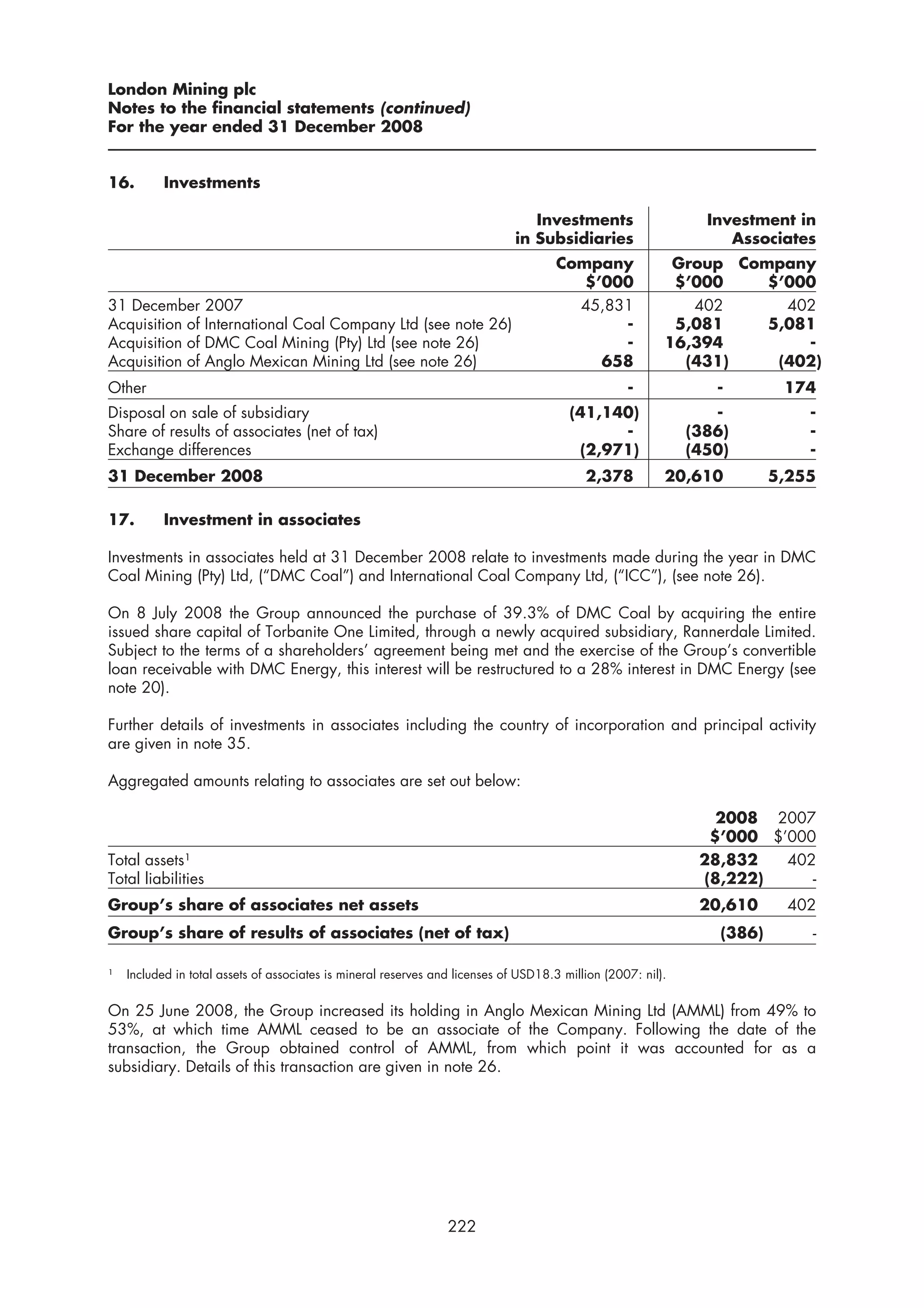 London Mining plc
Notes to the financial statements (continued)
For the year ended 31 December 2008


16.        Investments

                                                                                 Investments                    Investment in
                                                                              in Subsidiaries                      Associates
                                                                                     Company               Group Company
                                                                                        $’000              $’000    $’000
31 December 2007                                                                       45,831                402      402
Acquisition of International Coal Company Ltd (see note 26)                                 -              5,081    5,081
Acquisition of DMC Coal Mining (Pty) Ltd (see note 26)                                      -             16,394        -
Acquisition of Anglo Mexican Mining Ltd (see note 26)                                     658               (431)    (402)
Other                                                                                              -             -         174
Disposal on sale of subsidiary                                                          (41,140)                 -            -
Share of results of associates (net of tax)                                                   -               (386)           -
Exchange differences                                                                     (2,971)              (450)           -
31 December 2008                                                                           2,378          20,610          5,255

17.        Investment in associates

Investments in associates held at 31 December 2008 relate to investments made during the year in DMC
Coal Mining (Pty) Ltd, (“DMC Coal”) and International Coal Company Ltd, (“ICC”), (see note 26).

On 8 July 2008 the Group announced the purchase of 39.3% of DMC Coal by acquiring the entire
issued share capital of Torbanite One Limited, through a newly acquired subsidiary, Rannerdale Limited.
Subject to the terms of a shareholders’ agreement being met and the exercise of the Group’s convertible
loan receivable with DMC Energy, this interest will be restructured to a 28% interest in DMC Energy (see
note 20).

Further details of investments in associates including the country of incorporation and principal activity
are given in note 35.

Aggregated amounts relating to associates are set out below:

                                                                                                                 2008 2007
                                                                                                                $’000 $’000
Total assets¹                                                                                                  28,832   402
Total liabilities                                                                                              (8,222)     -
Group’s share of associates net assets                                                                         20,610       402
Group’s share of results of associates (net of tax)                                                               (386)       -

¹   Included in total assets of associates is mineral reserves and licenses of USD18.3 million (2007: nil).


On 25 June 2008, the Group increased its holding in Anglo Mexican Mining Ltd (AMML) from 49% to
53%, at which time AMML ceased to be an associate of the Company. Following the date of the
transaction, the Group obtained control of AMML, from which point it was accounted for as a
subsidiary. Details of this transaction are given in note 26.




                                                                 222
 