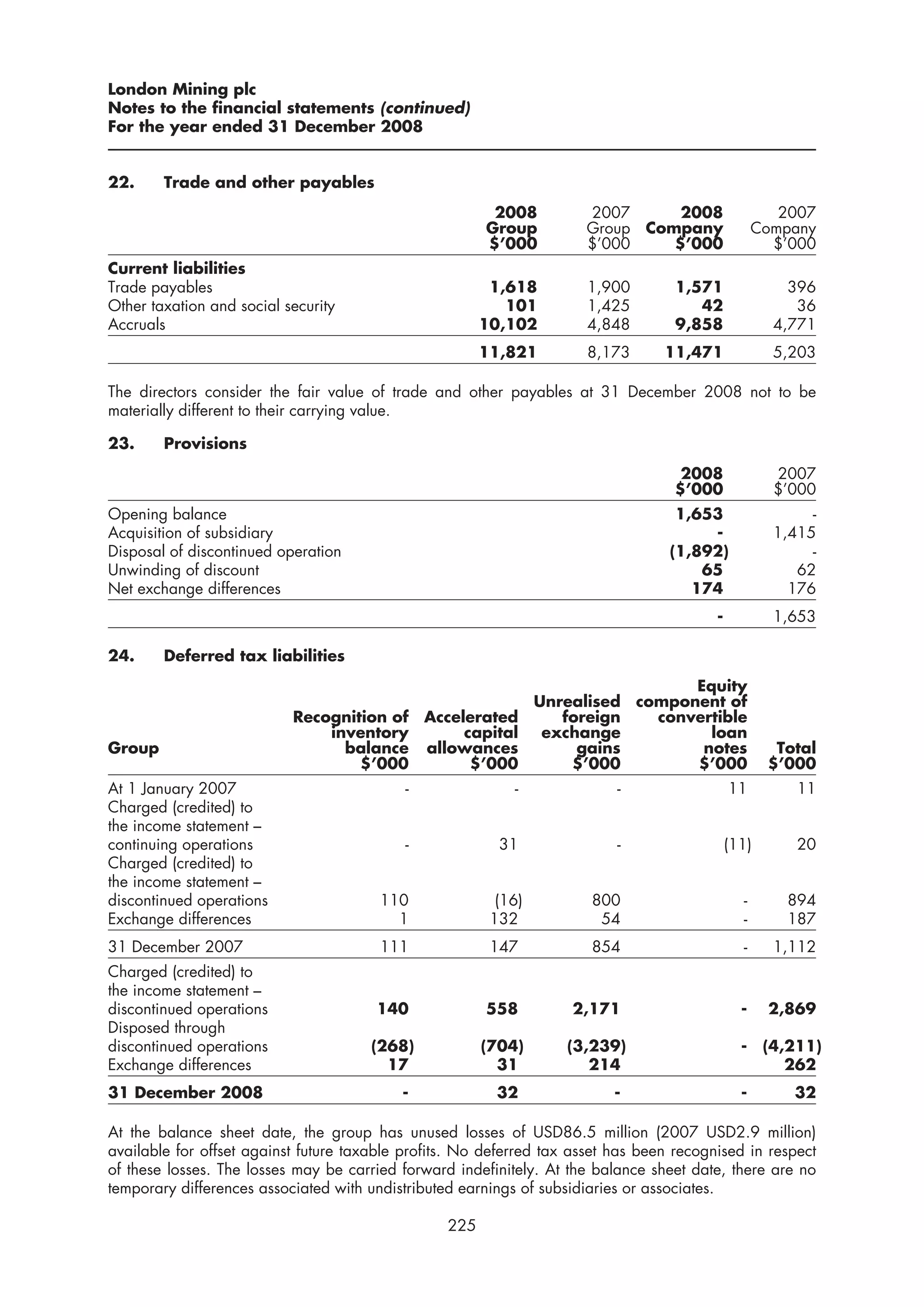 London Mining plc
Notes to the financial statements (continued)
For the year ended 31 December 2008


22.     Trade and other payables
                                                         2008         2007      2008                   2007
                                                        Group         Group Company                 Company
                                                        $’000         $’000    $’000                  $’000
Current liabilities
Trade payables                                           1,618         1,900        1,571               396
Other taxation and social security                         101         1,425           42                36
Accruals                                                10,102         4,848        9,858             4,771
                                                        11,821         8,173      11,471              5,203

The directors consider the fair value of trade and other payables at 31 December 2008 not to be
materially different to their carrying value.

23.     Provisions
                                                                                     2008             2007
                                                                                    $’000             $’000
Opening balance                                                                     1,653                  -
Acquisition of subsidiary                                                               -             1,415
Disposal of discontinued operation                                                 (1,892)                 -
Unwinding of discount                                                                  65                62
Net exchange differences                                                              174               176
                                                                                          -           1,653

24.     Deferred tax liabilities
                                                                                  Equity
                                                                 Unrealised component of
                           Recognition of Accelerated               foreign   convertible
                               inventory       capital            exchange          loan
Group                            balance allowances                   gains        notes              Total
                                   $’000        $’000                $’000        $’000              $’000
At 1 January 2007                           -               -              -                  11         11
Charged (credited) to
the income statement –
continuing operations                       -             31               -                  (11)       20
Charged (credited) to
the income statement –
discontinued operations                 110               (16)         800                      -       894
Exchange differences                      1              132            54                      -       187
31 December 2007                        111              147           854                      -     1,112
Charged (credited) to
the income statement –
discontinued operations                140              558          2,171                      -    2,869
Disposed through
discontinued operations                (268)            (704)       (3,239)                     - (4,211)
Exchange differences                     17               31           214                           262
31 December 2008                           -              32               -                    -        32

At the balance sheet date, the group has unused losses of USD86.5 million (2007 USD2.9 million)
available for offset against future taxable profits. No deferred tax asset has been recognised in respect
of these losses. The losses may be carried forward indefinitely. At the balance sheet date, there are no
temporary differences associated with undistributed earnings of subsidiaries or associates.

                                                  225
 