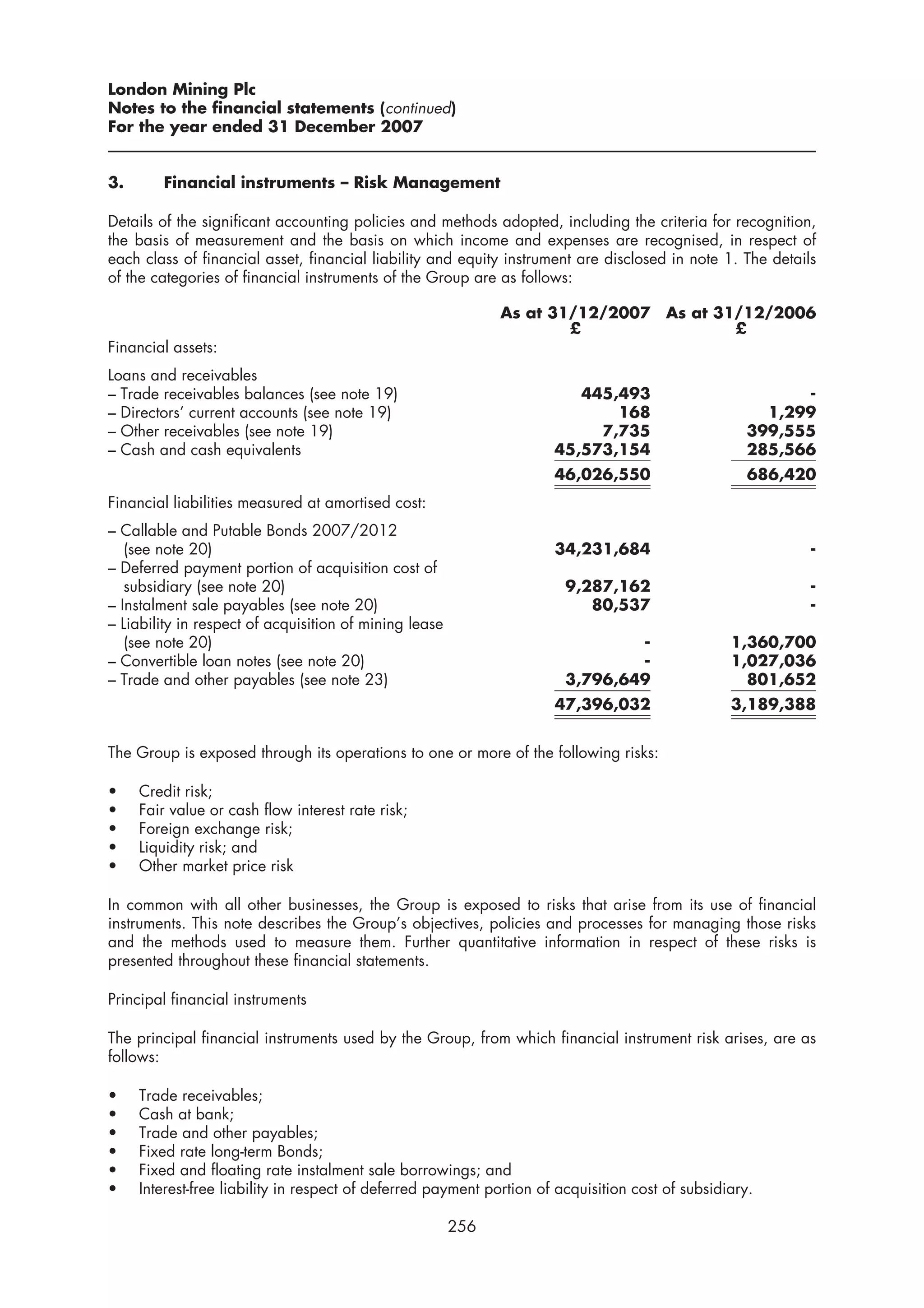 London Mining Plc
Notes to the financial statements (continued)
For the year ended 31 December 2007


3.      Financial instruments – Risk Management

Details of the significant accounting policies and methods adopted, including the criteria for recognition,
the basis of measurement and the basis on which income and expenses are recognised, in respect of
each class of financial asset, financial liability and equity instrument are disclosed in note 1. The details
of the categories of financial instruments of the Group are as follows:

                                                              As at 31/12/2007 As at 31/12/2006
                                                                      £                £
Financial assets:
Loans and receivables
– Trade receivables balances (see note 19)                               445,493                           -
– Directors’ current accounts (see note 19)                                  168                       1,299
– Other receivables (see note 19)                                          7,735                     399,555
– Cash and cash equivalents                                           45,573,154                     285,566
                                                                      46,026,550                     686,420
Financial liabilities measured at amortised cost:
– Callable and Putable Bonds 2007/2012
   (see note 20)                                                      34,231,684                            -
– Deferred payment portion of acquisition cost of
   subsidiary (see note 20)                                             9,287,162                           -
– Instalment sale payables (see note 20)                                   80,537                           -
– Liability in respect of acquisition of mining lease
   (see note 20)                                                                -                 1,360,700
– Convertible loan notes (see note 20)                                          -                 1,027,036
– Trade and other payables (see note 23)                                3,796,649                   801,652
                                                                      47,396,032                  3,189,388


The Group is exposed through its operations to one or more of the following risks:

•    Credit risk;
•    Fair value or cash flow interest rate risk;
•    Foreign exchange risk;
•    Liquidity risk; and
•    Other market price risk

In common with all other businesses, the Group is exposed to risks that arise from its use of financial
instruments. This note describes the Group’s objectives, policies and processes for managing those risks
and the methods used to measure them. Further quantitative information in respect of these risks is
presented throughout these financial statements.

Principal financial instruments

The principal financial instruments used by the Group, from which financial instrument risk arises, are as
follows:

•    Trade receivables;
•    Cash at bank;
•    Trade and other payables;
•    Fixed rate long-term Bonds;
•    Fixed and floating rate instalment sale borrowings; and
•    Interest-free liability in respect of deferred payment portion of acquisition cost of subsidiary.

                                                        256
 