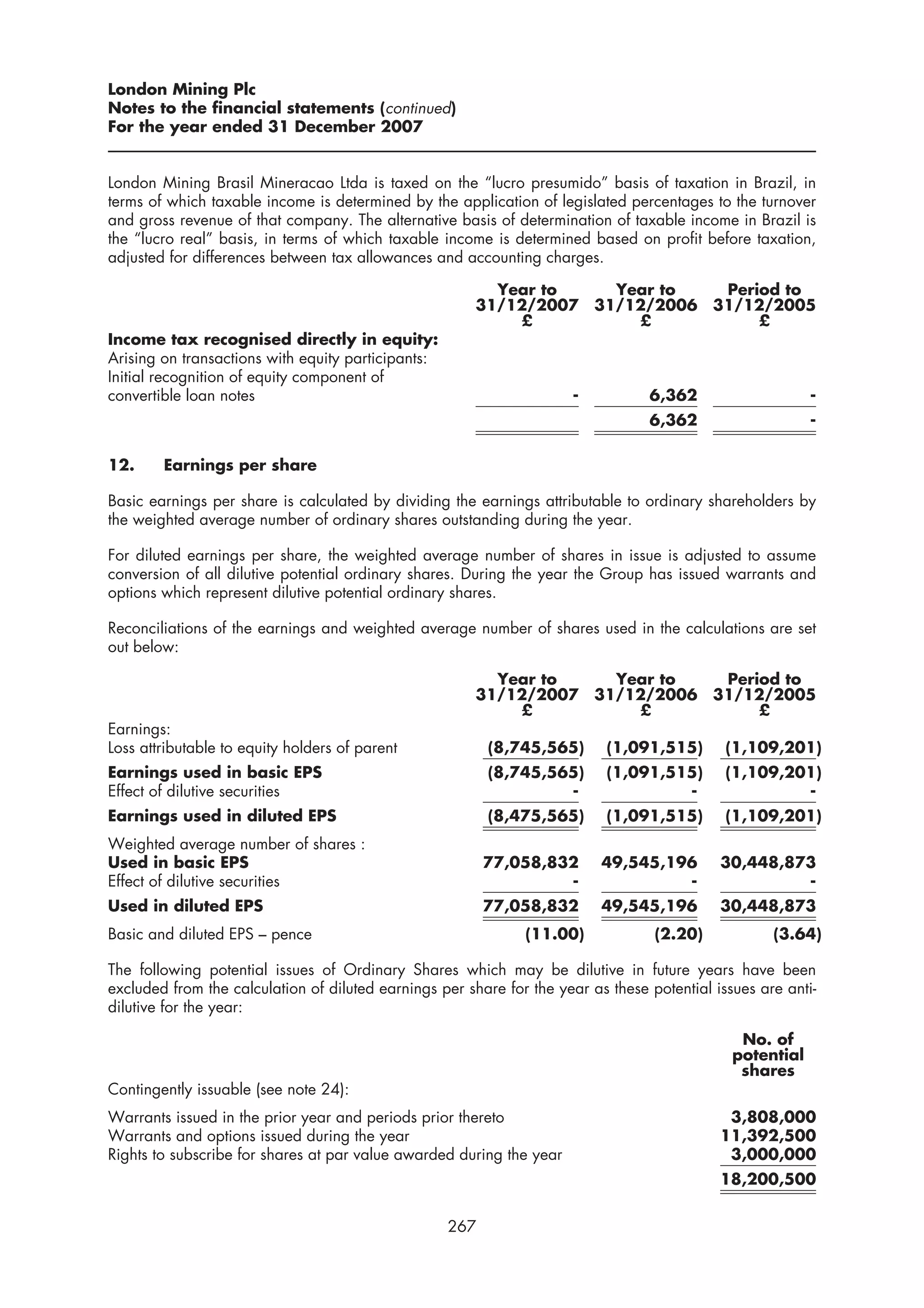 London Mining Plc
Notes to the financial statements (continued)
For the year ended 31 December 2007


London Mining Brasil Mineracao Ltda is taxed on the “lucro presumido” basis of taxation in Brazil, in
terms of which taxable income is determined by the application of legislated percentages to the turnover
and gross revenue of that company. The alternative basis of determination of taxable income in Brazil is
the “lucro real” basis, in terms of which taxable income is determined based on profit before taxation,
adjusted for differences between tax allowances and accounting charges.

                                                          Year to    Year to   Period to
                                                        31/12/2007 31/12/2006 31/12/2005
                                                            £          £           £
Income tax recognised directly in equity:
Arising on transactions with equity participants:
Initial recognition of equity component of
convertible loan notes                                                -           6,362                    -
                                                                                  6,362                    -

12.     Earnings per share

Basic earnings per share is calculated by dividing the earnings attributable to ordinary shareholders by
the weighted average number of ordinary shares outstanding during the year.

For diluted earnings per share, the weighted average number of shares in issue is adjusted to assume
conversion of all dilutive potential ordinary shares. During the year the Group has issued warrants and
options which represent dilutive potential ordinary shares.

Reconciliations of the earnings and weighted average number of shares used in the calculations are set
out below:

                                                          Year to    Year to   Period to
                                                        31/12/2007 31/12/2006 31/12/2005
                                                            £          £           £
Earnings:
Loss attributable to equity holders of parent             (8,745,565)       (1,091,515)       (1,109,201)
Earnings used in basic EPS                                (8,745,565)       (1,091,515)       (1,109,201)
Effect of dilutive securities                                      -                 -                 -
Earnings used in diluted EPS                              (8,475,565)       (1,091,515)       (1,109,201)
Weighted average number of shares :
Used in basic EPS                                         77,058,832       49,545,196        30,448,873
Effect of dilutive securities                                      -                -                 -
Used in diluted EPS                                       77,058,832       49,545,196        30,448,873
Basic and diluted EPS – pence                                  (11.00)             (2.20)            (3.64)

The following potential issues of Ordinary Shares which may be dilutive in future years have been
excluded from the calculation of diluted earnings per share for the year as these potential issues are anti-
dilutive for the year:

                                                                                                No. of
                                                                                               potential
                                                                                                shares
Contingently issuable (see note 24):
Warrants issued in the prior year and periods prior thereto                                   3,808,000
Warrants and options issued during the year                                                  11,392,500
Rights to subscribe for shares at par value awarded during the year                           3,000,000
                                                                                             18,200,500


                                                    267
 