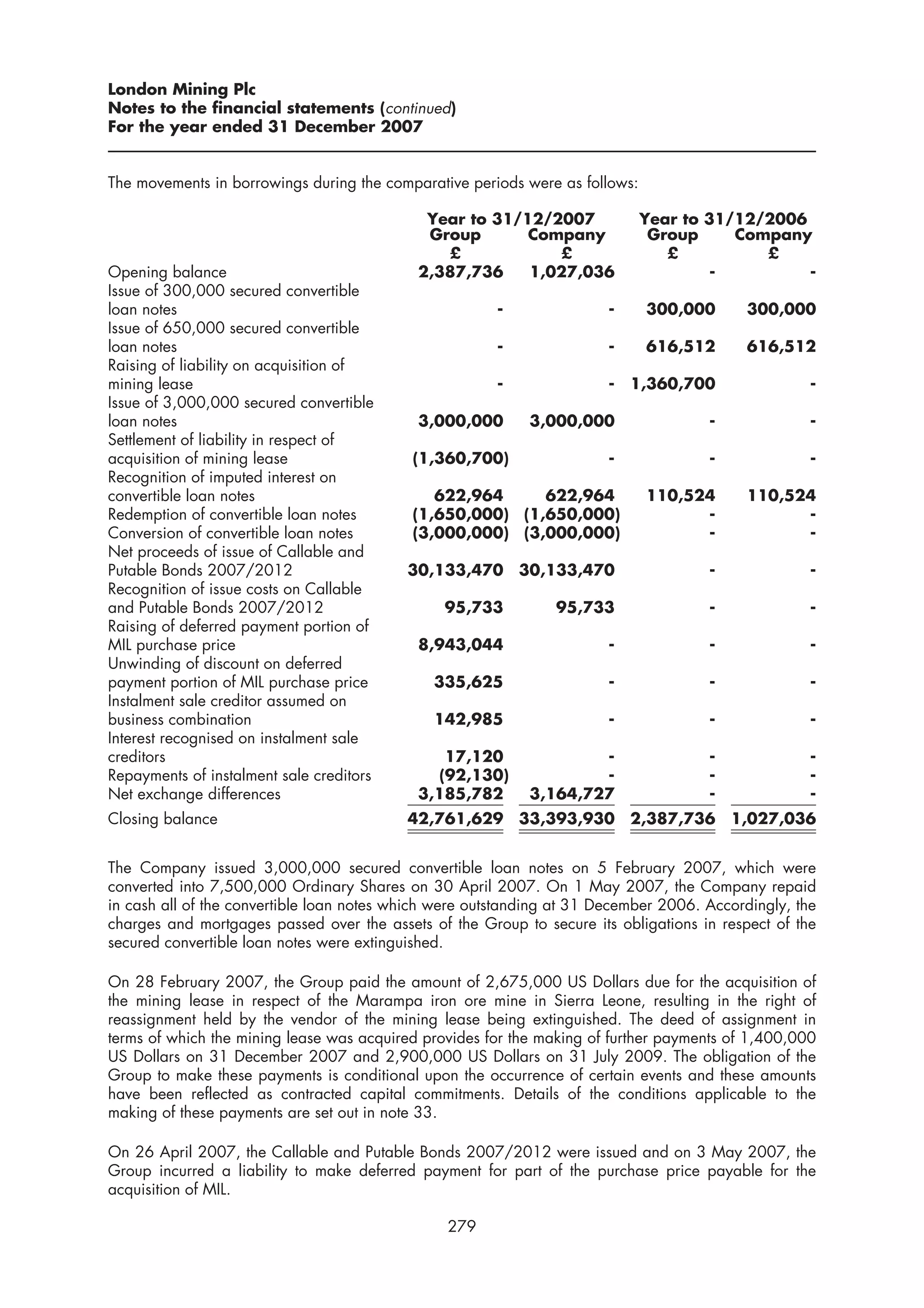 London Mining Plc
Notes to the financial statements (continued)
For the year ended 31 December 2007


The movements in borrowings during the comparative periods were as follows:

                                             Year to 31/12/2007               Year to 31/12/2006
                                             Group       Company               Group     Company
                                               £            £                    £          £
Opening balance                             2,387,736    1,027,036                     -         -
Issue of 300,000 secured convertible
loan notes                                              -               -     300,000       300,000
Issue of 650,000 secured convertible
loan notes                                              -               -     616,512       616,512
Raising of liability on acquisition of
mining lease                                            -               - 1,360,700                  -
Issue of 3,000,000 secured convertible
loan notes                                  3,000,000       3,000,000                 -              -
Settlement of liability in respect of
acquisition of mining lease                (1,360,700)                  -             -              -
Recognition of imputed interest on
convertible loan notes                        622,964     622,964             110,524       110,524
Redemption of convertible loan notes       (1,650,000) (1,650,000)                  -             -
Conversion of convertible loan notes       (3,000,000) (3,000,000)                  -             -
Net proceeds of issue of Callable and
Putable Bonds 2007/2012                    30,133,470 30,133,470                      -              -
Recognition of issue costs on Callable
and Putable Bonds 2007/2012                     95,733          95,733                -              -
Raising of deferred payment portion of
MIL purchase price                          8,943,044                   -             -              -
Unwinding of discount on deferred
payment portion of MIL purchase price         335,625                   -             -              -
Instalment sale creditor assumed on
business combination                          142,985                   -             -              -
Interest recognised on instalment sale
creditors                                      17,120               -                 -              -
Repayments of instalment sale creditors       (92,130)              -                 -              -
Net exchange differences                    3,185,782       3,164,727                 -              -
Closing balance                            42,761,629 33,393,930 2,387,736 1,027,036


The Company issued 3,000,000 secured convertible loan notes on 5 February 2007, which were
converted into 7,500,000 Ordinary Shares on 30 April 2007. On 1 May 2007, the Company repaid
in cash all of the convertible loan notes which were outstanding at 31 December 2006. Accordingly, the
charges and mortgages passed over the assets of the Group to secure its obligations in respect of the
secured convertible loan notes were extinguished.

On 28 February 2007, the Group paid the amount of 2,675,000 US Dollars due for the acquisition of
the mining lease in respect of the Marampa iron ore mine in Sierra Leone, resulting in the right of
reassignment held by the vendor of the mining lease being extinguished. The deed of assignment in
terms of which the mining lease was acquired provides for the making of further payments of 1,400,000
US Dollars on 31 December 2007 and 2,900,000 US Dollars on 31 July 2009. The obligation of the
Group to make these payments is conditional upon the occurrence of certain events and these amounts
have been reflected as contracted capital commitments. Details of the conditions applicable to the
making of these payments are set out in note 33.

On 26 April 2007, the Callable and Putable Bonds 2007/2012 were issued and on 3 May 2007, the
Group incurred a liability to make deferred payment for part of the purchase price payable for the
acquisition of MIL.

                                                279
 