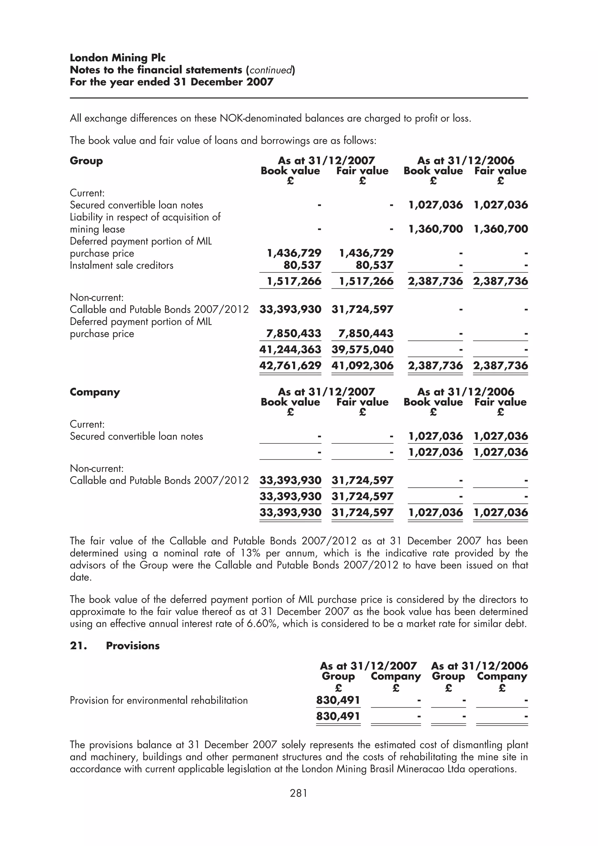 London Mining Plc
Notes to the financial statements (continued)
For the year ended 31 December 2007


All exchange differences on these NOK-denominated balances are charged to profit or loss.

The book value and fair value of loans and borrowings are as follows:

Group                                           As at 31/12/2007                As at 31/12/2006
                                             Book value   Fair value          Book value Fair value
                                                 £             £                  £           £
Current:
Secured convertible loan notes                           -                -   1,027,036 1,027,036
Liability in respect of acquisition of
mining lease                                             -                -   1,360,700 1,360,700
Deferred payment portion of MIL
purchase price                                1,436,729       1,436,729                   -               -
Instalment sale creditors                        80,537          80,537                   -               -
                                              1,517,266       1,517,266       2,387,736 2,387,736
Non-current:
Callable and Putable Bonds 2007/2012         33,393,930      31,724,597                   -               -
Deferred payment portion of MIL
purchase price                                7,850,433       7,850,443                   -               -
                                             41,244,363 39,575,040                        -               -
                                             42,761,629      41,092,306       2,387,736 2,387,736

Company                                         As at 31/12/2007                As at 31/12/2006
                                             Book value   Fair value          Book value Fair value
                                                 £             £                  £           £
Current:
Secured convertible loan notes                           -                -   1,027,036 1,027,036
                                                         -                -   1,027,036 1,027,036
Non-current:
Callable and Putable Bonds 2007/2012         33,393,930 31,724,597                        -               -
                                             33,393,930 31,724,597                        -               -
                                             33,393,930 31,724,597            1,027,036 1,027,036

The fair value of the Callable and Putable Bonds 2007/2012 as at 31 December 2007 has been
determined using a nominal rate of 13% per annum, which is the indicative rate provided by the
advisors of the Group were the Callable and Putable Bonds 2007/2012 to have been issued on that
date.

The book value of the deferred payment portion of MIL purchase price is considered by the directors to
approximate to the fair value thereof as at 31 December 2007 as the book value has been determined
using an effective annual interest rate of 6.60%, which is considered to be a market rate for similar debt.

21.      Provisions

                                                          As at 31/12/2007 As at 31/12/2006
                                                          Group    Company Group Company
                                                             £        £      £         £
Provision for environmental rehabilitation               830,491          -      -        -
                                                         830,491                 -         -              -

The provisions balance at 31 December 2007 solely represents the estimated cost of dismantling plant
and machinery, buildings and other permanent structures and the costs of rehabilitating the mine site in
accordance with current applicable legislation at the London Mining Brasil Mineracao Ltda operations.

                                                   281
 