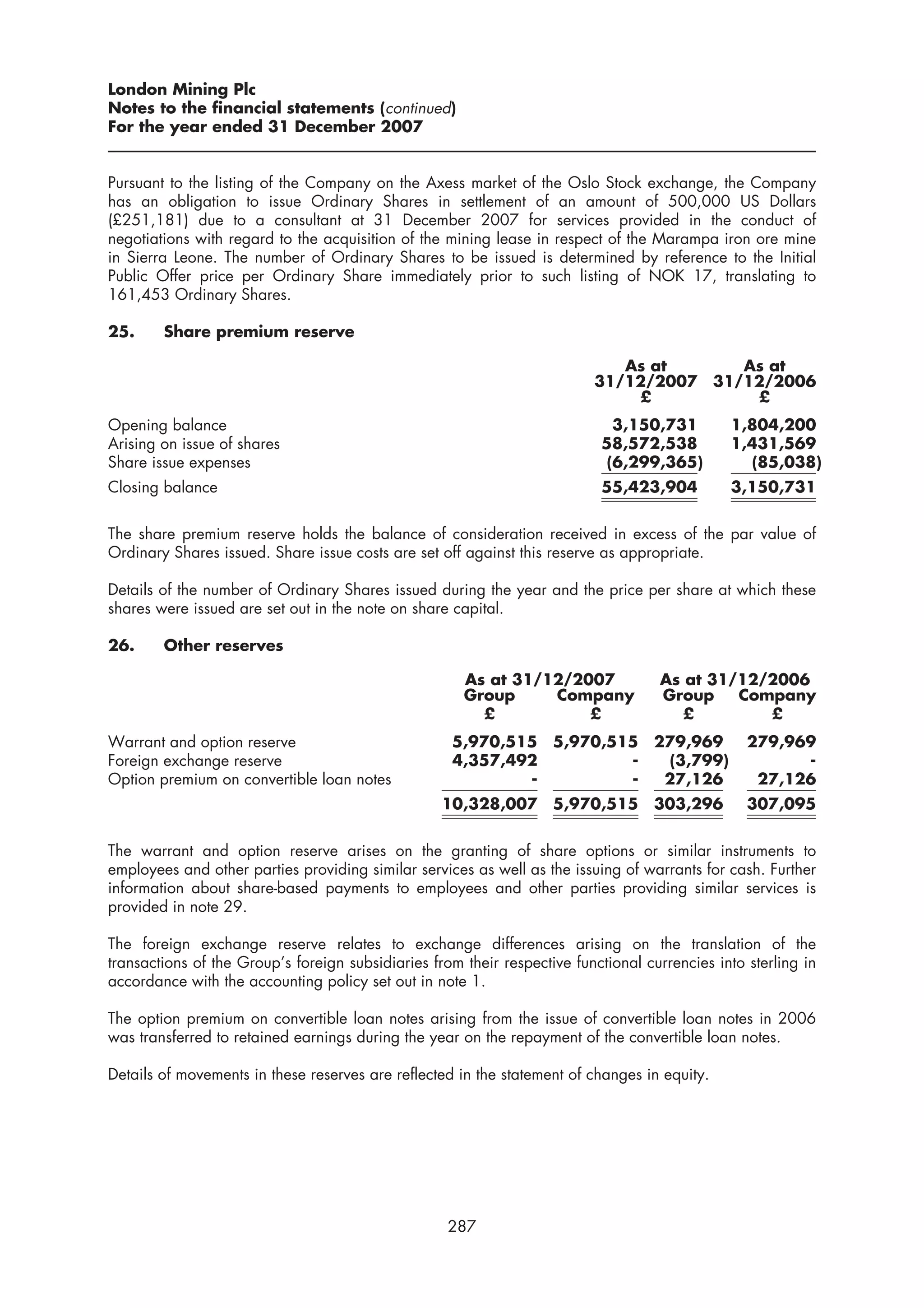 London Mining Plc
Notes to the financial statements (continued)
For the year ended 31 December 2007


Pursuant to the listing of the Company on the Axess market of the Oslo Stock exchange, the Company
has an obligation to issue Ordinary Shares in settlement of an amount of 500,000 US Dollars
(£251,181) due to a consultant at 31 December 2007 for services provided in the conduct of
negotiations with regard to the acquisition of the mining lease in respect of the Marampa iron ore mine
in Sierra Leone. The number of Ordinary Shares to be issued is determined by reference to the Initial
Public Offer price per Ordinary Share immediately prior to such listing of NOK 17, translating to
161,453 Ordinary Shares.

25.     Share premium reserve

                                                                             As at      As at
                                                                          31/12/2007 31/12/2006
                                                                              £          £
Opening balance                                                              3,150,731         1,804,200
Arising on issue of shares                                                 58,572,538          1,431,569
Share issue expenses                                                        (6,299,365)          (85,038)
Closing balance                                                            55,423,904          3,150,731


The share premium reserve holds the balance of consideration received in excess of the par value of
Ordinary Shares issued. Share issue costs are set off against this reserve as appropriate.

Details of the number of Ordinary Shares issued during the year and the price per share at which these
shares were issued are set out in the note on share capital.

26.     Other reserves

                                                      As at 31/12/2007              As at 31/12/2006
                                                      Group     Company             Group    Company
                                                        £           £                  £        £
Warrant and option reserve                          5,970,515 5,970,515 279,969                   279,969
Foreign exchange reserve                            4,357,492         -  (3,799)                        -
Option premium on convertible loan notes                    -         -  27,126                    27,126
                                                   10,328,007 5,970,515             303,296       307,095

The warrant and option reserve arises on the granting of share options or similar instruments to
employees and other parties providing similar services as well as the issuing of warrants for cash. Further
information about share-based payments to employees and other parties providing similar services is
provided in note 29.

The foreign exchange reserve relates to exchange differences arising on the translation of the
transactions of the Group’s foreign subsidiaries from their respective functional currencies into sterling in
accordance with the accounting policy set out in note 1.

The option premium on convertible loan notes arising from the issue of convertible loan notes in 2006
was transferred to retained earnings during the year on the repayment of the convertible loan notes.

Details of movements in these reserves are reflected in the statement of changes in equity.




                                                    287
 