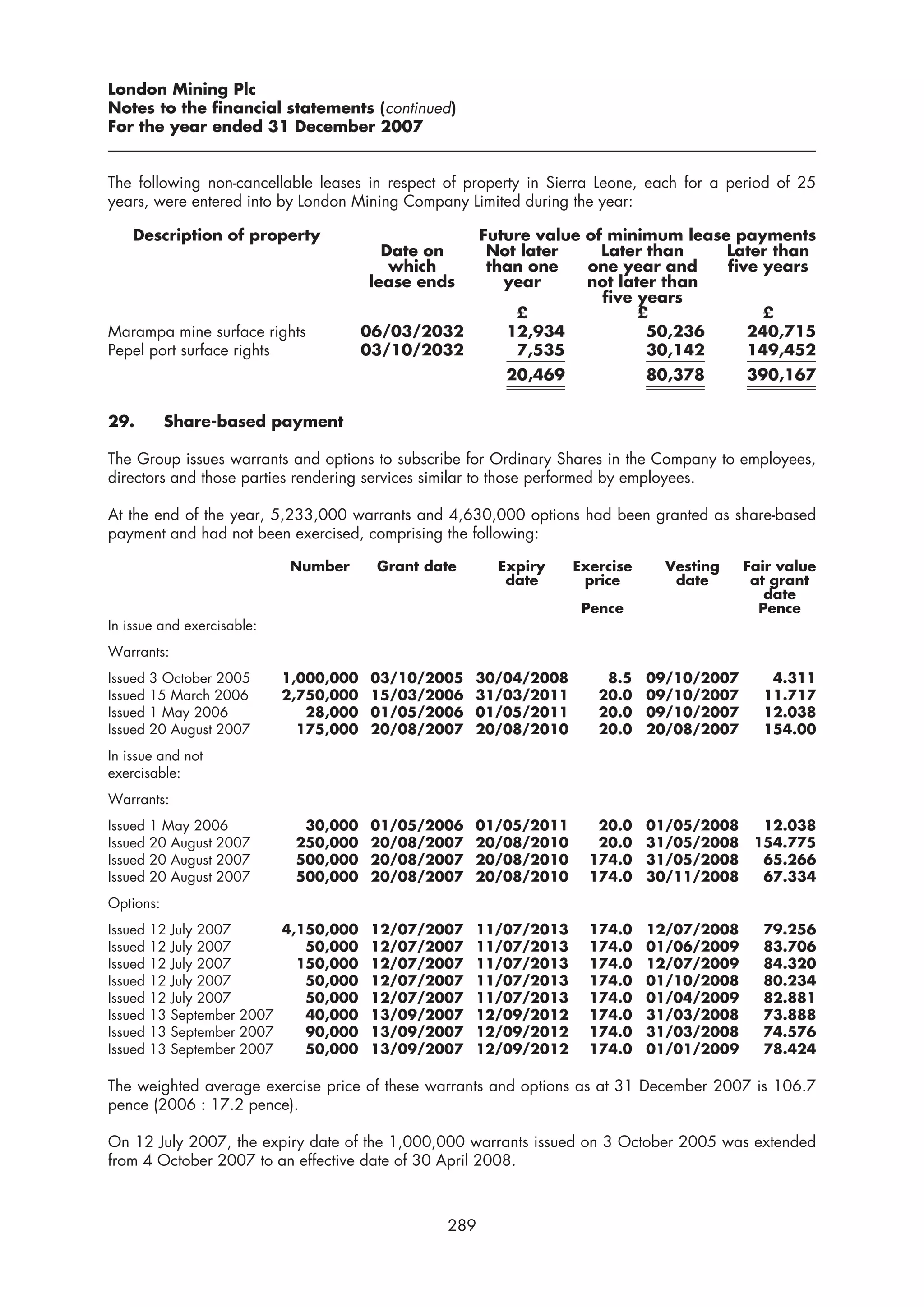 London Mining Plc
Notes to the financial statements (continued)
For the year ended 31 December 2007


The following non-cancellable leases in respect of property in Sierra Leone, each for a period of 25
years, were entered into by London Mining Company Limited during the year:

    Description of property                        Future value of minimum lease payments
                                          Date on   Not later     Later than    Later than
                                           which    than one    one year and    five years
                                        lease ends    year      not later than
                                                                  five years
                                                       £               £             £
Marampa mine surface rights             06/03/2032    12,934            50,236     240,715
Pepel port surface rights               03/10/2032     7,535            30,142     149,452
                                                         20,469               80,378       390,167


29.        Share-based payment

The Group issues warrants and options to subscribe for Ordinary Shares in the Company to employees,
directors and those parties rendering services similar to those performed by employees.

At the end of the year, 5,233,000 warrants and 4,630,000 options had been granted as share-based
payment and had not been exercised, comprising the following:

                            Number       Grant date     Expiry     Exercise     Vesting    Fair value
                                                         date       price        date       at grant
                                                                                              date
                                                                    Pence                    Pence
In issue and exercisable:
Warrants:
Issued   3 October 2005     1,000,000    03/10/2005   30/04/2008       8.5    09/10/2007      4.311
Issued   15 March 2006      2,750,000    15/03/2006   31/03/2011      20.0    09/10/2007     11.717
Issued   1 May 2006            28,000    01/05/2006   01/05/2011      20.0    09/10/2007     12.038
Issued   20 August 2007       175,000    20/08/2007   20/08/2010      20.0    20/08/2007     154.00
In issue and not
exercisable:
Warrants:
Issued   1 May 2006           30,000     01/05/2006   01/05/2011      20.0    01/05/2008     12.038
Issued   20 August 2007      250,000     20/08/2007   20/08/2010      20.0    31/05/2008    154.775
Issued   20 August 2007      500,000     20/08/2007   20/08/2010     174.0    31/05/2008     65.266
Issued   20 August 2007      500,000     20/08/2007   20/08/2010     174.0    30/11/2008     67.334
Options:
Issued   12   July 2007      4,150,000 12/07/2007 11/07/2013         174.0    12/07/2008     79.256
Issued   12   July 2007         50,000 12/07/2007 11/07/2013         174.0    01/06/2009     83.706
Issued   12   July 2007        150,000 12/07/2007 11/07/2013         174.0    12/07/2009     84.320
Issued   12   July 2007         50,000 12/07/2007 11/07/2013         174.0    01/10/2008     80.234
Issued   12   July 2007         50,000 12/07/2007 11/07/2013         174.0    01/04/2009     82.881
Issued   13   September 2007    40,000 13/09/2007 12/09/2012         174.0    31/03/2008     73.888
Issued   13   September 2007    90,000 13/09/2007 12/09/2012         174.0    31/03/2008     74.576
Issued   13   September 2007    50,000 13/09/2007 12/09/2012         174.0    01/01/2009     78.424

The weighted average exercise price of these warrants and options as at 31 December 2007 is 106.7
pence (2006 : 17.2 pence).

On 12 July 2007, the expiry date of the 1,000,000 warrants issued on 3 October 2005 was extended
from 4 October 2007 to an effective date of 30 April 2008.



                                                 289
 