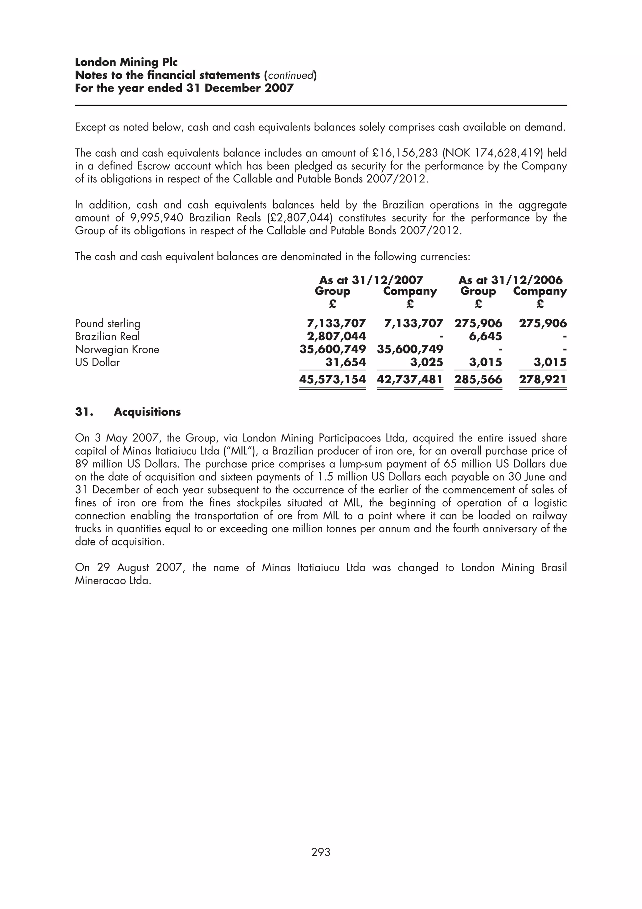 London Mining Plc
Notes to the financial statements (continued)
For the year ended 31 December 2007


Except as noted below, cash and cash equivalents balances solely comprises cash available on demand.

The cash and cash equivalents balance includes an amount of £16,156,283 (NOK 174,628,419) held
in a defined Escrow account which has been pledged as security for the performance by the Company
of its obligations in respect of the Callable and Putable Bonds 2007/2012.

In addition, cash and cash equivalents balances held by the Brazilian operations in the aggregate
amount of 9,995,940 Brazilian Reals (£2,807,044) constitutes security for the performance by the
Group of its obligations in respect of the Callable and Putable Bonds 2007/2012.

The cash and cash equivalent balances are denominated in the following currencies:

                                                    As at 31/12/2007                As at 31/12/2006
                                                    Group     Company               Group    Company
                                                      £           £                    £        £
Pound sterling                                    7,133,707  7,133,707             275,906       275,906
Brazilian Real                                    2,807,044          -               6,645             -
Norwegian Krone                                  35,600,749 35,600,749                   -             -
US Dollar                                            31,654      3,025               3,015         3,015
                                                 45,573,154       42,737,481 285,566             278,921


31.     Acquisitions

On 3 May 2007, the Group, via London Mining Participacoes Ltda, acquired the entire issued share
capital of Minas Itatiaiucu Ltda (“MIL”), a Brazilian producer of iron ore, for an overall purchase price of
89 million US Dollars. The purchase price comprises a lump-sum payment of 65 million US Dollars due
on the date of acquisition and sixteen payments of 1.5 million US Dollars each payable on 30 June and
31 December of each year subsequent to the occurrence of the earlier of the commencement of sales of
fines of iron ore from the fines stockpiles situated at MIL, the beginning of operation of a logistic
connection enabling the transportation of ore from MIL to a point where it can be loaded on railway
trucks in quantities equal to or exceeding one million tonnes per annum and the fourth anniversary of the
date of acquisition.

On 29 August 2007, the name of Minas Itatiaiucu Ltda was changed to London Mining Brasil
Mineracao Ltda.




                                                   293
 