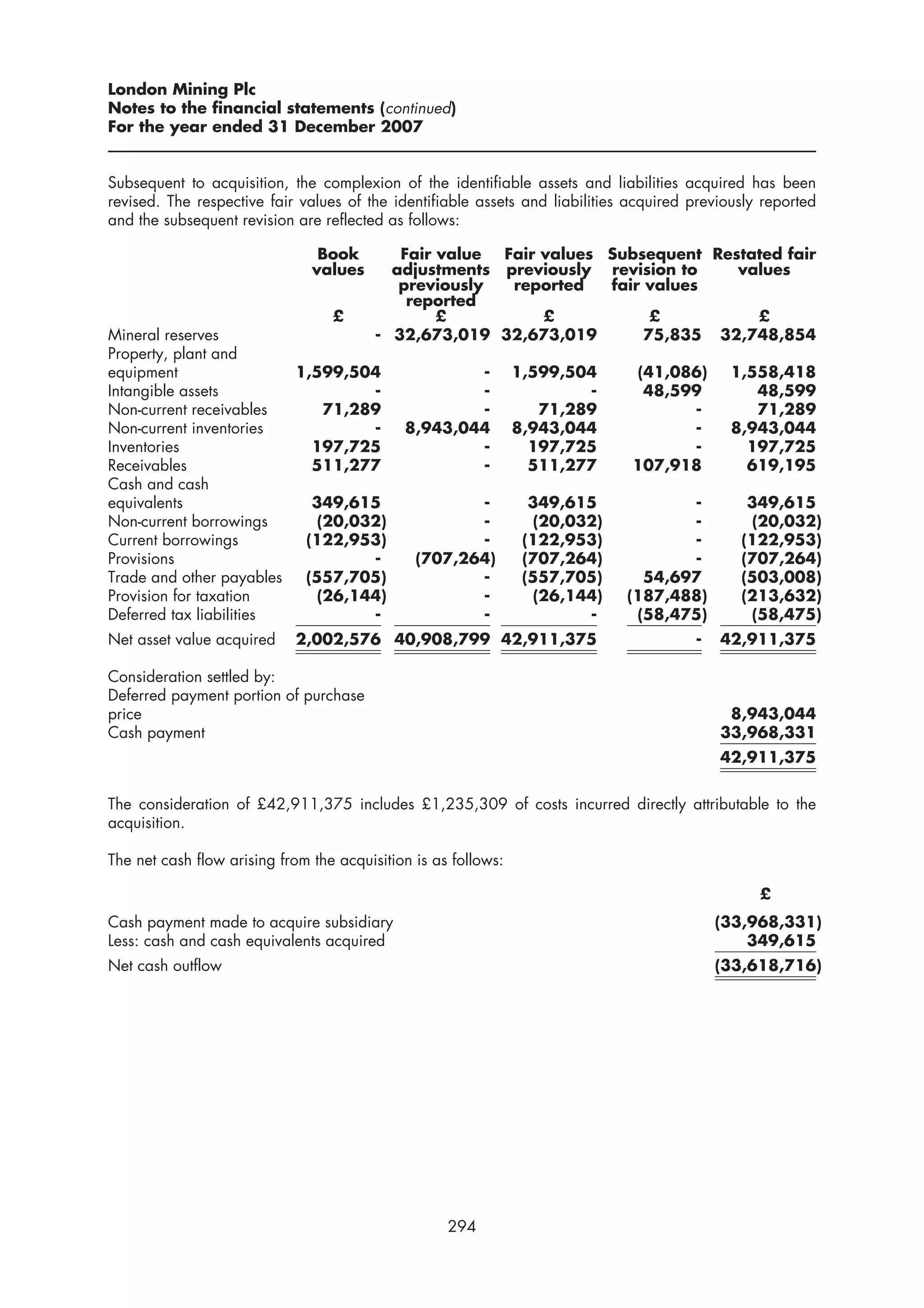 London Mining Plc
Notes to the financial statements (continued)
For the year ended 31 December 2007


Subsequent to acquisition, the complexion of the identifiable assets and liabilities acquired has been
revised. The respective fair values of the identifiable assets and liabilities acquired previously reported
and the subsequent revision are reflected as follows:

                                Book        Fair value Fair values Subsequent Restated fair
                               values      adjustments previously revision to    values
                                            previously  reported   fair values
                                             reported
                              £                  £          £            £         £
Mineral reserves                         - 32,673,019 32,673,019        75,835 32,748,854
Property, plant and
equipment                1,599,504                   -          1,599,504      (41,086)       1,558,418
Intangible assets                 -                  -                  -       48,599           48,599
Non-current receivables      71,289                  -             71,289            -           71,289
Non-current inventories           -          8,943,044          8,943,044            -        8,943,044
Inventories                197,725                   -            197,725            -          197,725
Receivables                511,277                   -            511,277      107,918          619,195
Cash and cash
equivalents                349,615                    -           349,615            -          349,615
Non-current borrowings      (20,032)                  -            (20,032)          -          (20,032)
Current borrowings        (122,953)                   -          (122,953)           -         (122,953)
Provisions                        -            (707,264)         (707,264)           -         (707,264)
Trade and other payables  (557,705)                   -          (557,705)      54,697         (503,008)
Provision for taxation      (26,144)                  -            (26,144)   (187,488)        (213,632)
Deferred tax liabilities          -                   -                  -     (58,475)         (58,475)
Net asset value acquired    2,002,576 40,908,799 42,911,375                             -   42,911,375

Consideration settled by:
Deferred payment portion of purchase
price                                                                                        8,943,044
Cash payment                                                                                33,968,331
                                                                                            42,911,375


The consideration of £42,911,375 includes £1,235,309 of costs incurred directly attributable to the
acquisition.

The net cash flow arising from the acquisition is as follows:

                                                                                                  £
Cash payment made to acquire subsidiary                                                     (33,968,331)
Less: cash and cash equivalents acquired                                                        349,615
Net cash outflow                                                                            (33,618,716)




                                                    294
 