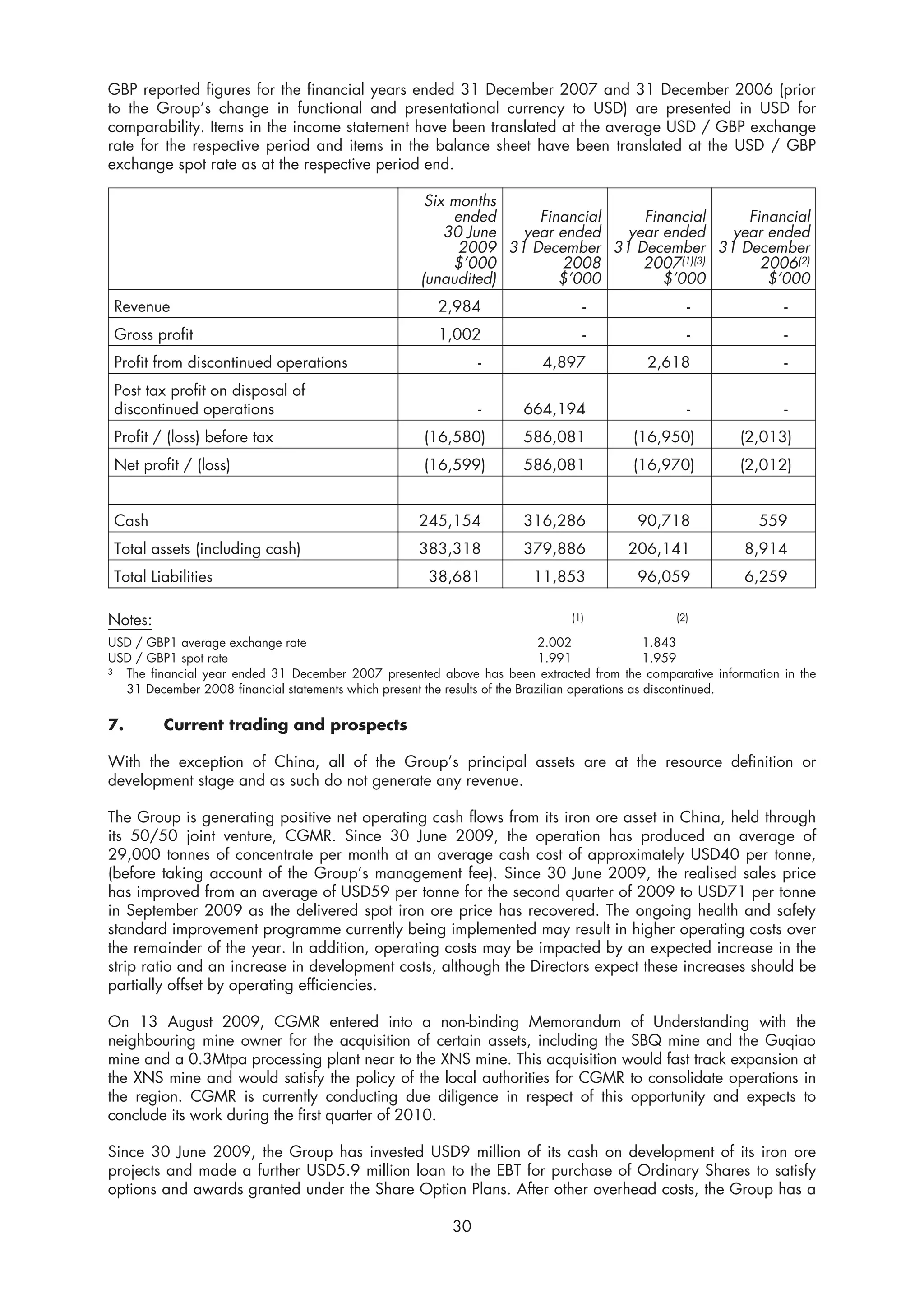 GBP reported figures for the financial years ended 31 December 2007 and 31 December 2006 (prior
to the Group’s change in functional and presentational currency to USD) are presented in USD for
comparability. Items in the income statement have been translated at the average USD / GBP exchange
rate for the respective period and items in the balance sheet have been translated at the USD / GBP
exchange spot rate as at the respective period end.

                                                     Six months
                                                         ended     Financial   Financial    Financial
                                                        30 June  year ended  year ended   year ended
                                                          2009 31 December 31 December 31 December
                                                         $’000         2008    2007(1)(3)     2006(2)
                                                    (unaudited)       $’000       $’000        $’000
 Revenue                                               2,984                   -                -               -
 Gross profit                                          1,002                   -                -               -
 Profit from discontinued operations                          -         4,897            2,618                  -
 Post tax profit on disposal of
 discontinued operations                                      -      664,194                    -               -
 Profit / (loss) before tax                         (16,580)         586,081           (16,950)          (2,013)
 Net profit / (loss)                                (16,599)         586,081           (16,970)          (2,012)


 Cash                                              245,154           316,286            90,718              559
 Total assets (including cash)                     383,318           379,886          206,141             8,914
 Total Liabilities                                   38,681           11,853            96,059            6,259

Notes:                                                                       (1)              (2)

USD / GBP1 average exchange rate                                             2.002               1.843
USD / GBP1 spot rate                                                         1.991               1.959
3 The financial year ended 31 December 2007 presented above has been extracted from the comparative information in the
  31 December 2008 financial statements which present the results of the Brazilian operations as discontinued.

7.       Current trading and prospects

With the exception of China, all of the Group’s principal assets are at the resource definition or
development stage and as such do not generate any revenue.

The Group is generating positive net operating cash flows from its iron ore asset in China, held through
its 50/50 joint venture, CGMR. Since 30 June 2009, the operation has produced an average of
29,000 tonnes of concentrate per month at an average cash cost of approximately USD40 per tonne,
(before taking account of the Group’s management fee). Since 30 June 2009, the realised sales price
has improved from an average of USD59 per tonne for the second quarter of 2009 to USD71 per tonne
in September 2009 as the delivered spot iron ore price has recovered. The ongoing health and safety
standard improvement programme currently being implemented may result in higher operating costs over
the remainder of the year. In addition, operating costs may be impacted by an expected increase in the
strip ratio and an increase in development costs, although the Directors expect these increases should be
partially offset by operating efficiencies.

On 13 August 2009, CGMR entered into a non-binding Memorandum of Understanding with the
neighbouring mine owner for the acquisition of certain assets, including the SBQ mine and the Guqiao
mine and a 0.3Mtpa processing plant near to the XNS mine. This acquisition would fast track expansion at
the XNS mine and would satisfy the policy of the local authorities for CGMR to consolidate operations in
the region. CGMR is currently conducting due diligence in respect of this opportunity and expects to
conclude its work during the first quarter of 2010.

Since 30 June 2009, the Group has invested USD9 million of its cash on development of its iron ore
projects and made a further USD5.9 million loan to the EBT for purchase of Ordinary Shares to satisfy
options and awards granted under the Share Option Plans. After other overhead costs, the Group has a

                                                         30
 