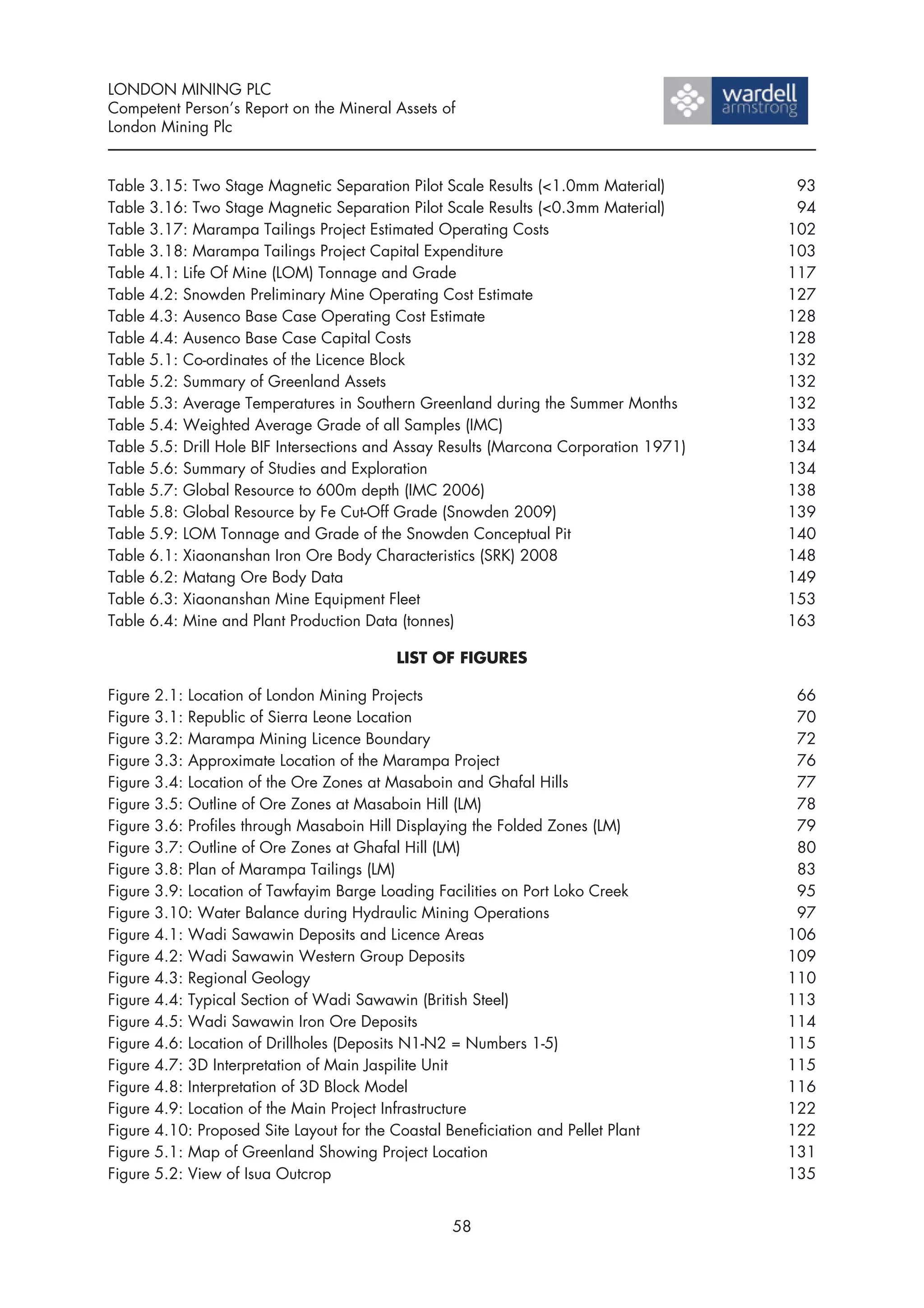 LONDON MINING PLC
Competent Person’s Report on the Mineral Assets of
London Mining Plc


Table   3.15: Two Stage Magnetic Separation Pilot Scale Results (<1.0mm Material)         93
Table   3.16: Two Stage Magnetic Separation Pilot Scale Results (<0.3mm Material)         94
Table   3.17: Marampa Tailings Project Estimated Operating Costs                         102
Table   3.18: Marampa Tailings Project Capital Expenditure                               103
Table   4.1: Life Of Mine (LOM) Tonnage and Grade                                        117
Table   4.2: Snowden Preliminary Mine Operating Cost Estimate                            127
Table   4.3: Ausenco Base Case Operating Cost Estimate                                   128
Table   4.4: Ausenco Base Case Capital Costs                                             128
Table   5.1: Co-ordinates of the Licence Block                                           132
Table   5.2: Summary of Greenland Assets                                                 132
Table   5.3: Average Temperatures in Southern Greenland during the Summer Months         132
Table   5.4: Weighted Average Grade of all Samples (IMC)                                 133
Table   5.5: Drill Hole BIF Intersections and Assay Results (Marcona Corporation 1971)   134
Table   5.6: Summary of Studies and Exploration                                          134
Table   5.7: Global Resource to 600m depth (IMC 2006)                                    138
Table   5.8: Global Resource by Fe Cut-Off Grade (Snowden 2009)                          139
Table   5.9: LOM Tonnage and Grade of the Snowden Conceptual Pit                         140
Table   6.1: Xiaonanshan Iron Ore Body Characteristics (SRK) 2008                        148
Table   6.2: Matang Ore Body Data                                                        149
Table   6.3: Xiaonanshan Mine Equipment Fleet                                            153
Table   6.4: Mine and Plant Production Data (tonnes)                                     163

                                             LIST OF FIGURES

Figure   2.1: Location of London Mining Projects                                          66
Figure   3.1: Republic of Sierra Leone Location                                           70
Figure   3.2: Marampa Mining Licence Boundary                                             72
Figure   3.3: Approximate Location of the Marampa Project                                 76
Figure   3.4: Location of the Ore Zones at Masaboin and Ghafal Hills                      77
Figure   3.5: Outline of Ore Zones at Masaboin Hill (LM)                                  78
Figure   3.6: Profiles through Masaboin Hill Displaying the Folded Zones (LM)             79
Figure   3.7: Outline of Ore Zones at Ghafal Hill (LM)                                    80
Figure   3.8: Plan of Marampa Tailings (LM)                                               83
Figure   3.9: Location of Tawfayim Barge Loading Facilities on Port Loko Creek            95
Figure   3.10: Water Balance during Hydraulic Mining Operations                           97
Figure   4.1: Wadi Sawawin Deposits and Licence Areas                                    106
Figure   4.2: Wadi Sawawin Western Group Deposits                                        109
Figure   4.3: Regional Geology                                                           110
Figure   4.4: Typical Section of Wadi Sawawin (British Steel)                            113
Figure   4.5: Wadi Sawawin Iron Ore Deposits                                             114
Figure   4.6: Location of Drillholes (Deposits N1-N2 = Numbers 1-5)                      115
Figure   4.7: 3D Interpretation of Main Jaspilite Unit                                   115
Figure   4.8: Interpretation of 3D Block Model                                           116
Figure   4.9: Location of the Main Project Infrastructure                                122
Figure   4.10: Proposed Site Layout for the Coastal Beneficiation and Pellet Plant       122
Figure   5.1: Map of Greenland Showing Project Location                                  131
Figure   5.2: View of Isua Outcrop                                                       135


                                                     58
 