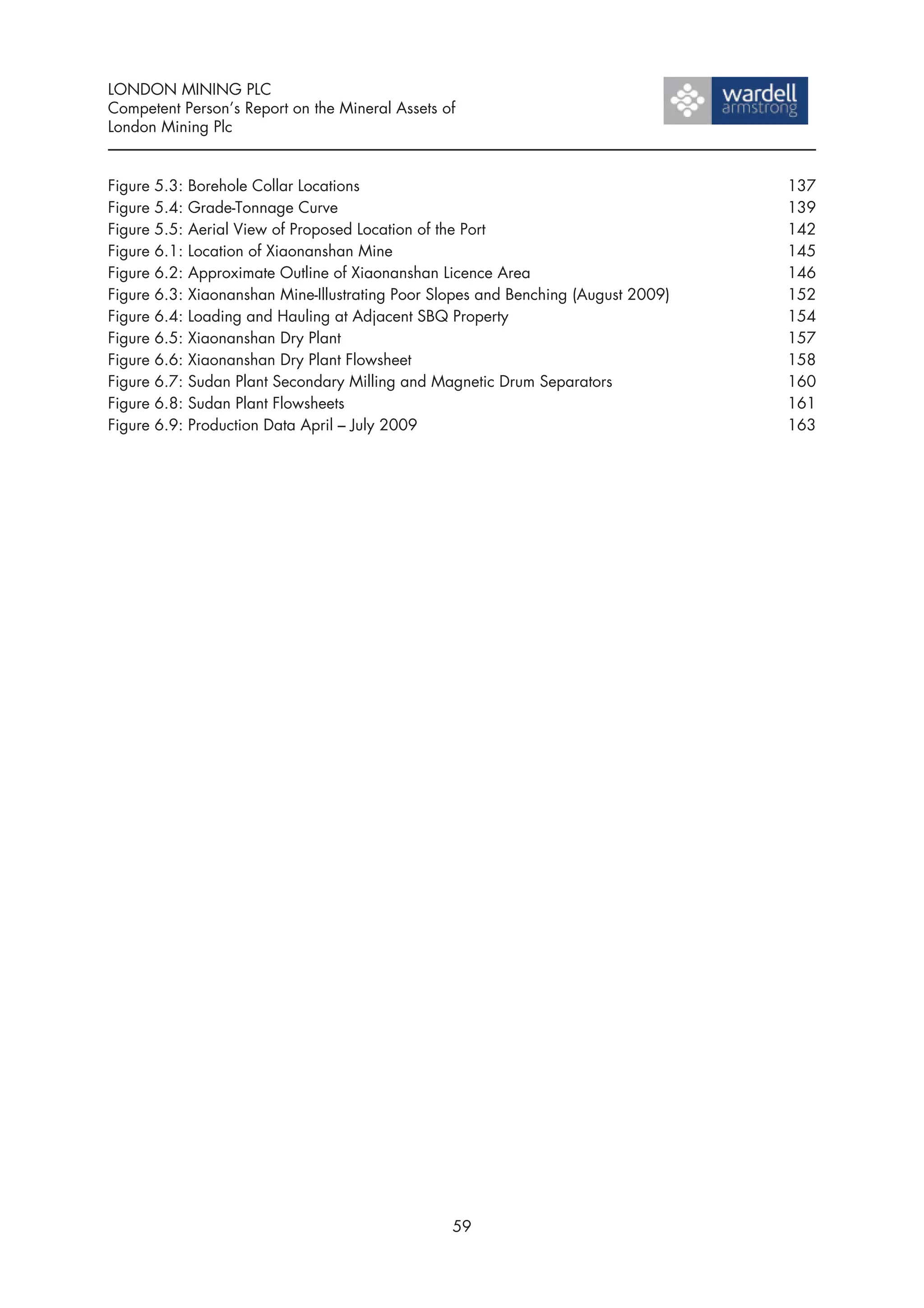LONDON MINING PLC
Competent Person’s Report on the Mineral Assets of
London Mining Plc


Figure   5.3:   Borehole Collar Locations                                              137
Figure   5.4:   Grade-Tonnage Curve                                                    139
Figure   5.5:   Aerial View of Proposed Location of the Port                           142
Figure   6.1:   Location of Xiaonanshan Mine                                           145
Figure   6.2:   Approximate Outline of Xiaonanshan Licence Area                        146
Figure   6.3:   Xiaonanshan Mine-Illustrating Poor Slopes and Benching (August 2009)   152
Figure   6.4:   Loading and Hauling at Adjacent SBQ Property                           154
Figure   6.5:   Xiaonanshan Dry Plant                                                  157
Figure   6.6:   Xiaonanshan Dry Plant Flowsheet                                        158
Figure   6.7:   Sudan Plant Secondary Milling and Magnetic Drum Separators             160
Figure   6.8:   Sudan Plant Flowsheets                                                 161
Figure   6.9:   Production Data April – July 2009                                      163




                                                     59
 
