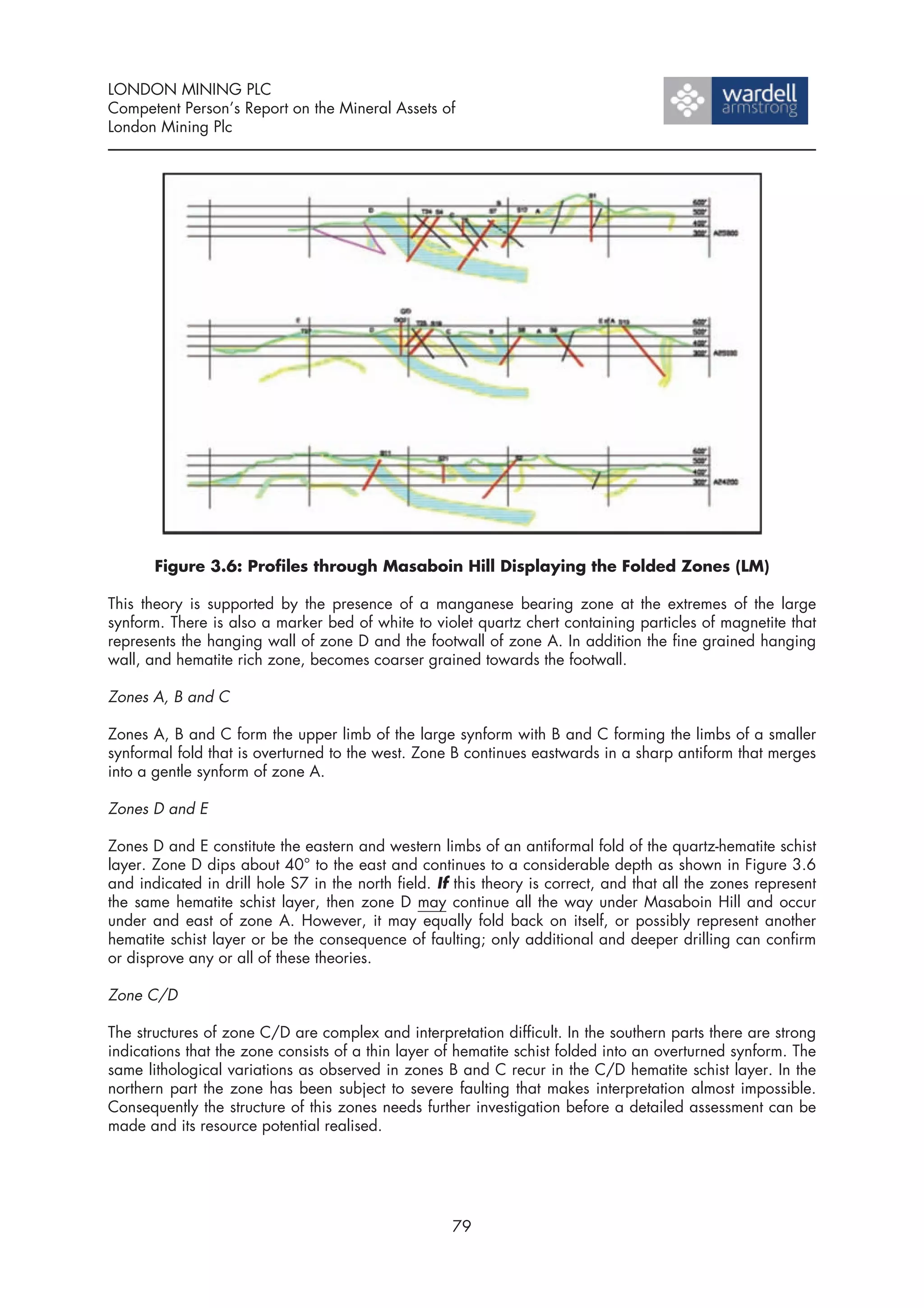 LONDON MINING PLC
Competent Person’s Report on the Mineral Assets of
London Mining Plc




       Figure 3.6: Profiles through Masaboin Hill Displaying the Folded Zones (LM)

This theory is supported by the presence of a manganese bearing zone at the extremes of the large
synform. There is also a marker bed of white to violet quartz chert containing particles of magnetite that
represents the hanging wall of zone D and the footwall of zone A. In addition the fine grained hanging
wall, and hematite rich zone, becomes coarser grained towards the footwall.

Zones A, B and C

Zones A, B and C form the upper limb of the large synform with B and C forming the limbs of a smaller
synformal fold that is overturned to the west. Zone B continues eastwards in a sharp antiform that merges
into a gentle synform of zone A.

Zones D and E

Zones D and E constitute the eastern and western limbs of an antiformal fold of the quartz-hematite schist
layer. Zone D dips about 40° to the east and continues to a considerable depth as shown in Figure 3.6
and indicated in drill hole S7 in the north field. If this theory is correct, and that all the zones represent
the same hematite schist layer, then zone D may continue all the way under Masaboin Hill and occur
under and east of zone A. However, it may equally fold back on itself, or possibly represent another
hematite schist layer or be the consequence of faulting; only additional and deeper drilling can confirm
or disprove any or all of these theories.

Zone C/D

The structures of zone C/D are complex and interpretation difficult. In the southern parts there are strong
indications that the zone consists of a thin layer of hematite schist folded into an overturned synform. The
same lithological variations as observed in zones B and C recur in the C/D hematite schist layer. In the
northern part the zone has been subject to severe faulting that makes interpretation almost impossible.
Consequently the structure of this zones needs further investigation before a detailed assessment can be
made and its resource potential realised.




                                                     79
 