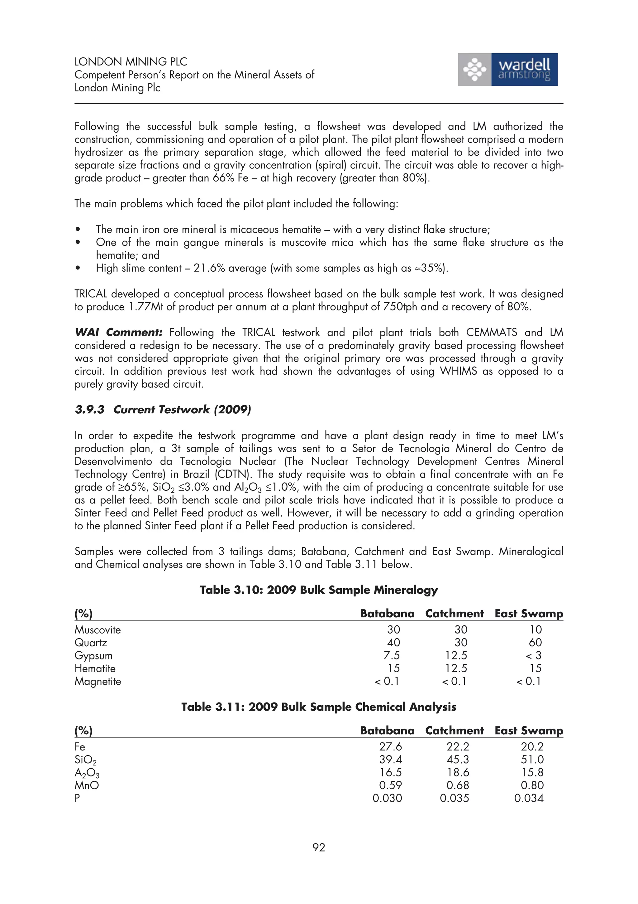 LONDON MINING PLC
Competent Person’s Report on the Mineral Assets of
London Mining Plc


Following the successful bulk sample testing, a flowsheet was developed and LM authorized the
construction, commissioning and operation of a pilot plant. The pilot plant flowsheet comprised a modern
hydrosizer as the primary separation stage, which allowed the feed material to be divided into two
separate size fractions and a gravity concentration (spiral) circuit. The circuit was able to recover a high-
grade product – greater than 66% Fe – at high recovery (greater than 80%).

The main problems which faced the pilot plant included the following:

•   The main iron ore mineral is micaceous hematite – with a very distinct flake structure;
•   One of the main gangue minerals is muscovite mica which has the same flake structure as the
    hematite; and
•   High slime content – 21.6% average (with some samples as high as ≈35%).

TRICAL developed a conceptual process flowsheet based on the bulk sample test work. It was designed
to produce 1.77Mt of product per annum at a plant throughput of 750tph and a recovery of 80%.

WAI Comment: Following the TRICAL testwork and pilot plant trials both CEMMATS and LM
considered a redesign to be necessary. The use of a predominately gravity based processing flowsheet
was not considered appropriate given that the original primary ore was processed through a gravity
circuit. In addition previous test work had shown the advantages of using WHIMS as opposed to a
purely gravity based circuit.

3.9.3 Current Testwork (2009)

In order to expedite the testwork programme and have a plant design ready in time to meet LM’s
production plan, a 3t sample of tailings was sent to a Setor de Tecnologia Mineral do Centro de
Desenvolvimento da Tecnologia Nuclear (The Nuclear Technology Development Centres Mineral
Technology Centre) in Brazil (CDTN). The study requisite was to obtain a final concentrate with an Fe
grade of ≥65%, SiO2 ≤3.0% and Al2O3 ≤1.0%, with the aim of producing a concentrate suitable for use
as a pellet feed. Both bench scale and pilot scale trials have indicated that it is possible to produce a
Sinter Feed and Pellet Feed product as well. However, it will be necessary to add a grinding operation
to the planned Sinter Feed plant if a Pellet Feed production is considered.

Samples were collected from 3 tailings dams; Batabana, Catchment and East Swamp. Mineralogical
and Chemical analyses are shown in Table 3.10 and Table 3.11 below.

                           Table 3.10: 2009 Bulk Sample Mineralogy

(%)                                                            Batabana Catchment East Swamp
Muscovite                                                           30        30         10
Quartz                                                              40        30         60
Gypsum                                                             7.5     12.5         <3
Hematite                                                            15     12.5          15
Magnetite                                                        < 0.1     < 0.1      < 0.1

                       Table 3.11: 2009 Bulk Sample Chemical Analysis

(%)                                                            Batabana Catchment East Swamp
Fe                                                                27.6      22.2       20.2
SiO2                                                              39.4      45.3       51.0
A2O3                                                              16.5      18.6       15.8
MnO                                                               0.59      0.68       0.80
P                                                                0.030    0.035      0.034



                                                     92
 