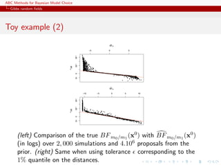 ABC Methods for Bayesian Model Choice
  Gibbs random ﬁelds




Toy example (2)
                                                                 ^
                                                                BF01

                                                      −5        0           5




                                          −40
                                          −20
                                   BF01

                                          0
                                          10




                                                                 ^
                                                                BF01

                                                −10        −5       0   5       10
                                          −40
                                          −20
                                   BF01

                                          0
                                          10




      (left) Comparison of the true BF m0 /m1 (x0 ) with BF m0 /m1 (x0 )
      (in logs) over 2, 000 simulations and 4.106 proposals from the
      prior. (right) Same when using tolerance corresponding to the
      1% quantile on the distances.
 