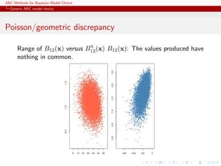 ABC Methods for Bayesian Model Choice
  Generic ABC model choice




Poisson/geometric discrepancy

                               η
      Range of B12 (x) versus B12 (x) B12 (x): The values produced have
      nothing in common.
 