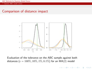 ABC Methods for Bayesian Model Choice
  Generic ABC model choice




Comparison of distance impact

                      4




                                                           1.5
                      3




                                                           1.0
                      2




                                                           0.5
                      1




                                                           0.0
                      0




                             0.0   0.2   0.4   0.6   0.8         −2.0   −1.0    0.0   0.5   1.0   1.5

                                          θ1                                   θ2




      Evaluation of the tolerance on the ABC sample against both
      distances ( = 100%, 10%, 1%, 0.1%) for an MA(2) model
 