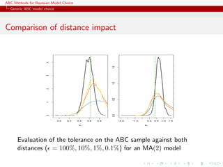 ABC Methods for Bayesian Model Choice
  Generic ABC model choice




Comparison of distance impact

                      4




                                                           1.5
                      3




                                                           1.0
                      2




                                                           0.5
                      1




                                                           0.0
                      0




                             0.0   0.2   0.4   0.6   0.8         −2.0   −1.0    0.0   0.5   1.0   1.5

                                          θ1                                   θ2




      Evaluation of the tolerance on the ABC sample against both
      distances ( = 100%, 10%, 1%, 0.1%) for an MA(2) model
 