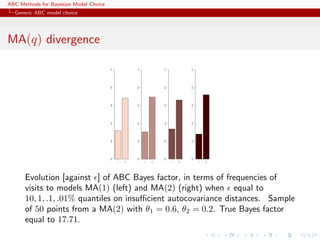 ABC Methods for Bayesian Model Choice
  Generic ABC model choice




MA(q) divergence




                                        1.0




                                                      1.0




                                                                    1.0




                                                                                  1.0
                                        0.8




                                                      0.8




                                                                    0.8




                                                                                  0.8
                                        0.6




                                                      0.6




                                                                    0.6




                                                                                  0.6
                                        0.4




                                                      0.4




                                                                    0.4




                                                                                  0.4
                                        0.2




                                                      0.2




                                                                    0.2




                                                                                  0.2
                                        0.0




                                                      0.0




                                                                    0.0




                                                                                  0.0
                                              1   2         1   2         1   2         1   2




      Evolution [against ] of ABC Bayes factor, in terms of frequencies of
      visits to models MA(1) (left) and MA(2) (right) when equal to
      10, 1, .1, .01% quantiles on insuﬃcient autocovariance distances. Sample
      of 50 points from a MA(2) with θ1 = 0.6, θ2 = 0.2. True Bayes factor
      equal to 17.71.
 