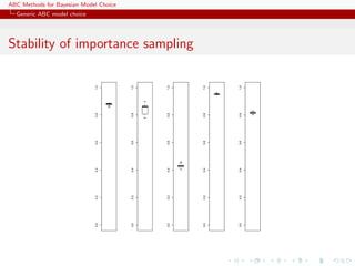 ABC Methods for Bayesian Model Choice
  Generic ABC model choice




Stability of importance sampling


                             1.0




                                        1.0




                                              1.0




                                                        1.0




                                                                  1.0
                                                              q




                                   q
                             0.8




                                        0.8




                                              0.8




                                                        0.8




                                                                  0.8
                             0.6




                                        0.6




                                              0.6




                                                        0.6




                                                                  0.6
                                                    q
                             0.4




                                        0.4




                                              0.4




                                                        0.4




                                                                  0.4
                             0.2




                                        0.2




                                              0.2




                                                        0.2




                                                                  0.2
                             0.0




                                        0.0




                                              0.0




                                                        0.0




                                                                  0.0
 