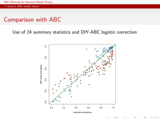 ABC Methods for Bayesian Model Choice
  Generic ABC model choice




Comparison with ABC
      Use of 24 summary statistics and DIY-ABC logistic correction

                                                       1.0
                                                                                                                                                                      qq
                                                                                                                                                                      qq
                                                                                                                                                                 qq qq
                                                                                                                                                                    qqq
                                                                                                                                                                 qq q q
                                                                                                                                                        qq       q q qq
                                                                                                                                                                 q q
                                                                                                                                                                     q
                                                                                                                               q            q          q         q q
                                                                                                                                                                 q
                                                                                                                                                         q qq q q
                                                                                                                                                             qq
                                                                                                                                                       q q q          qq
                                                                                                                                                qq     qq
                                                                                                                                                       q      q q q qq
                                                                                                                                                                   q q
                                                                                                                                                           q           q
                                                                                                                                                     q               q
                                                                                                                                                                    q q
                                                                                                                                            q      q
                                                                                                                                               q
                                                                                                                                                      qq
                                                                                                                                                       q      q q qq  q
                                                                                                                                                                      q
                                                       0.8




                                                                                                                                             q                      q
                                                                                                                                                 q             q     q
                                                                                                                                                   q            q
                                                                                                                                               q                 q     q
                                                                                                                                                                       q
                                                                                                                                  q                    qq q
                                                                                                                                                              q q
                                                                                                                                   q    q            q q qq q
                                                                                                                                                            q
                                                                                                                                     q    q           q qqq q q
                                                                                                                                                          qq
                                                                                                                                                        q
                             ABC direct and logistic




                                                                                                                                                       q
                                                                                                                                            q qq
                                                                                                                             q     q q       q
                                                                                                                                                                 q
                                                                                                                                                   q q
                                                       0.6




                                                                                                                                      q      q     q    qq
                                                                                                                                   q           q
                                                                                                                               qq
                                                                                                                                     q q              q q
                                                                                                                           q      q q            q
                                                                                             q                               q q
                                                                                                                              q                q
                                                                                                                   q          q      q                q q
                                                                                                 q q      q                q q
                                                                                                                             q                   q
                                                                                                                                  qq
                                                                                                               qq
                                                                                                   q      q
                                                                                     qq
                                                       0.4




                                                                                                  qq               q
                                                                                q                                      q
                                                                                                      q        q
                                                                            q                         q                q
                                                                       q                                                            q
                                                                                             q                     q
                                                                            q                         q

                                                               q                     q            q
                                                       0.2




                                                                       q                         qq
                                                                                         q         q
                                                                   q
                                                                                                  q

                                                                            q                         q
                                                                                q
                                                                       q
                                                                        q
                                                                            q
                                                       0.0




                                                               qq




                                                             0.0                    0.2                       0.4                  0.6               0.8             1.0

                                                                                                          importance sampling
 