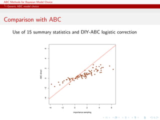 ABC Methods for Bayesian Model Choice
  Generic ABC model choice




Comparison with ABC
      Use of 15 summary statistics and DIY-ABC logistic correction

                                          6
                                          4




                                                                                                                   q                 q
                                                                                                                                 q         q
                                                                                                                           q
                                                                                                                   q
                                                                                                                   q                  qq
                                          2




                                                                                                                          q          q
                                                                                                                         q                         q
                                                                                                                           qq
                             ABC direct




                                                                                                    q      q q              qq       q
                                                                                                            qq         q
                                                                                                                           q
                                                                                                        q
                                                                                                              q                      qq
                                                                                                    qq q qq q
                                                                                                           q q
                                                                                                              q
                                                                                               q    qq q q             q
                                                                                                  q  q qq
                                                                                           q q qq
                                                                                                q    qq        q
                                                                                         q qq q q q qqq
                                                                                         q
                                                                             q     q    q q
                                                                                        q        q
                                                                                                      q
                                          0




                                                                              qq qq     q
                                                                                       q q        q
                                                                        qq     qq
                                                                    q           q qq
                                                        q       q               q
                                                                q
                                                q                             q
                                                            q
                                                    q
                                          −2
                                          −4




                                               −4               −2                 0                    2                        4             6

                                                                                  importance sampling
 
