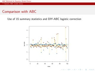 ABC Methods for Bayesian Model Choice
  Generic ABC model choice




Comparison with ABC
      Use of 15 summary statistics and DIY-ABC logistic correction

                                                                                                                                   q
                                         2




                                                                                                                  q
                                                                                                              q
                                         1




                                                                        q                         q    q
                                                                                                                                    q
                                                                       q                                q
                                                    q
                                                                   q                                      q
                                                                                          q
                             log−ratio




                                                                 q             q             q                             q
                                                                  q                                        qq
                                                            q            q            q                 qqq                q
                                               q                q                    q         q                   q         q
                                                          qq                          q     q q q                                      q
                                                 qq     qq q
                                                       qq     q        q qqqqqq q q qqqq qq
                                                                   qq q qq qq q                                     qq      q    qq
                                              qq q q                  q                                       qq q qq q q qqq
                                                                                                                       q
                                         0




                                                 q q                                         q q      qq        q                   q
                                                   q     qq    q
                                                               q    q      q      q     q            qq                             q
                                                  qq q qq qq
                                                     q           qq         qqq qq qq q     q         q q     qq     q        qqqq q
                                               q       q
                                                           q
                                                                       q
                                                                             q
                                                                                    q q          qq
                                                                                                qqq    q
                                                                                                            qq    qq q q qq
                                                                                                                                  q    q
                                              q               q     qq           q                 q     qq        q                  q
                                                q     q      q          q q              q                      qq    qqqq              q
                                                                                                             q                          q
                                                                                          q                              q    q
                                                                                                    q                          q
                                                                               q
                                         −1




                                                                                                                                   q
                                                                        q
                                                                                                              q
                                                                                            q
                                         −2




                                                                                                                                    q



                                              0               20                40                60                  80               100

                                                                                        index
 
