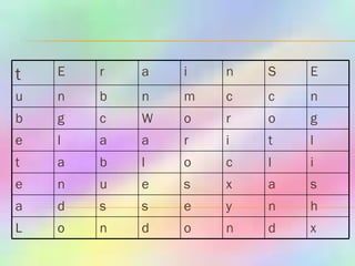 t E r a i n S E u n b n m c c n b g c W o r o g e l a a r i t l t a b l o c l i e n u e s x a s a d s s e y n h L o n d o n d x 