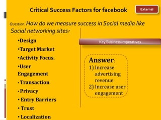Critical Success Factors for facebook            External



Question: How
           do we measure success in Social media like
Social networking sites?
   •Design                         Key Business Imperatives
   •Target Market
   •Activity Focus.
                               Answer:
   •User                       1) Increase
   Engagement                     advertising
   • Transaction
                                  revenue
                               2) Increase user
   • Privacy
                                  engagement
   • Entry Barriers
   • Trust
   • Localization
 