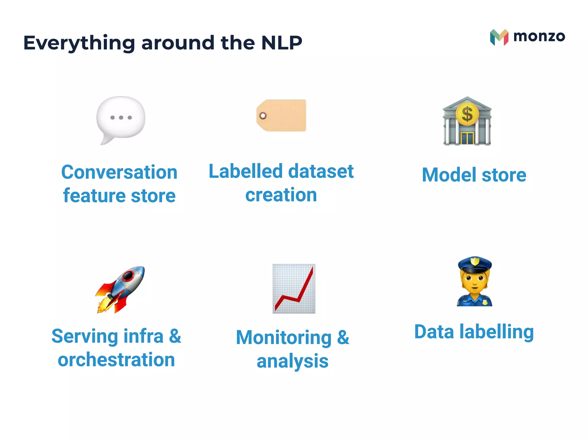 Everything around the NLP
Conversation
feature store
Labelled dataset
creation
Monitoring &
analysis
Serving infra &
orchestration
Data labelling
Model store
 