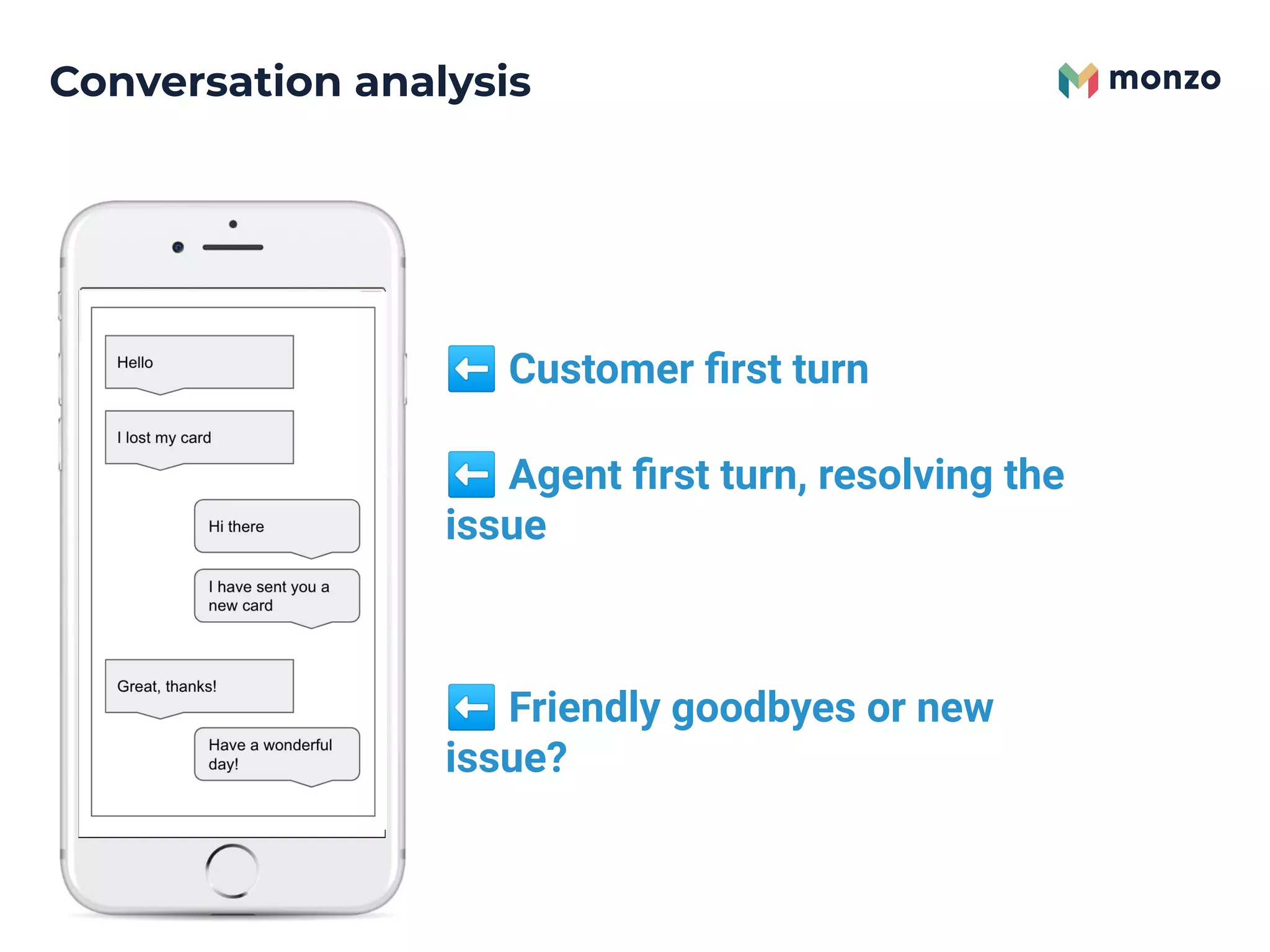 ⬅ Customer ﬁrst turn
⬅ Friendly goodbyes or new
issue?
⬅ Agent ﬁrst turn, resolving the
issue
Conversation analysis
 