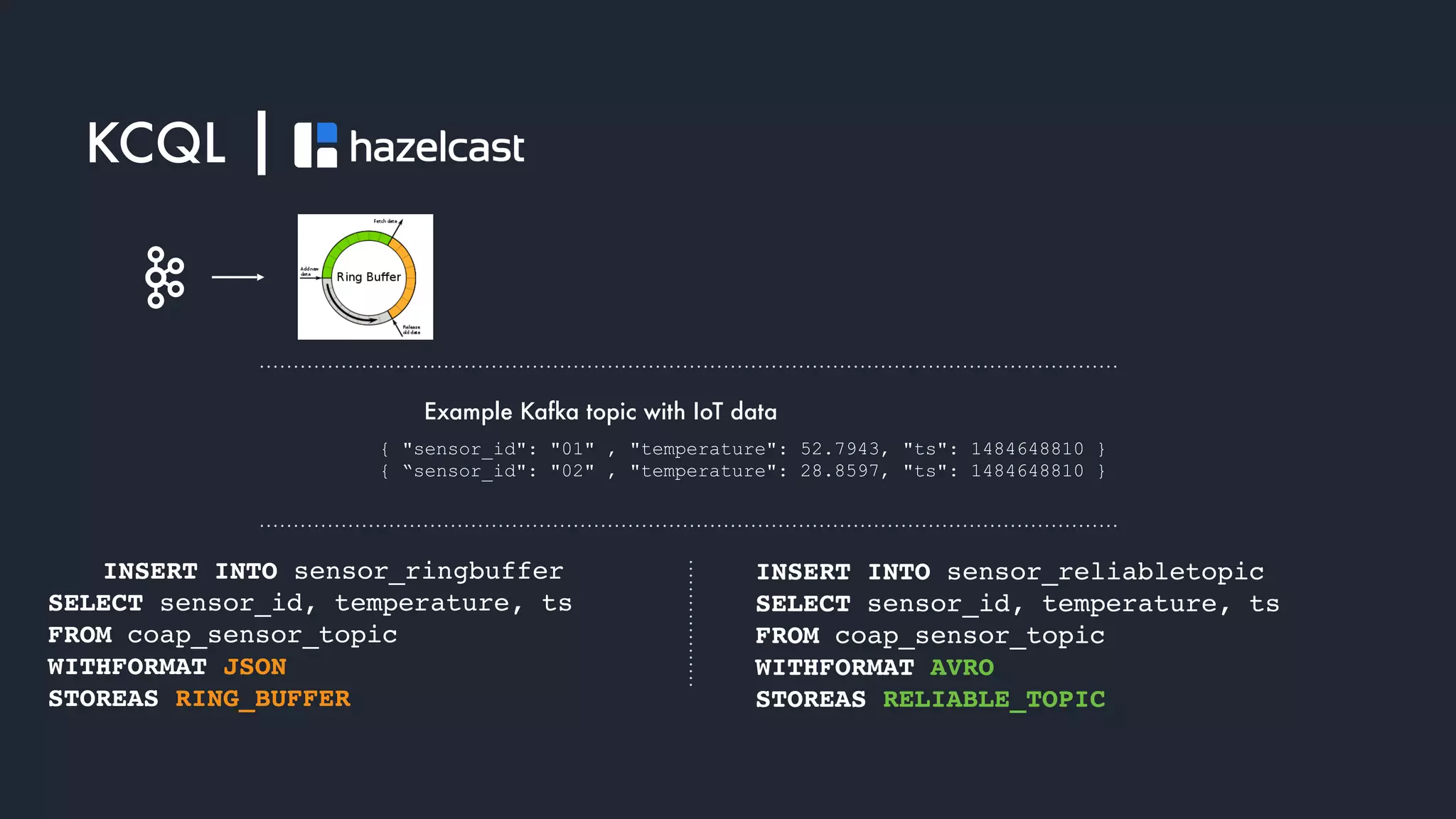 KCQL |
{ "sensor_id": "01" , "temperature": 52.7943, "ts": 1484648810 }
{ “sensor_id": "02" , "temperature": 28.8597, "ts": 1484648810 }
Example Kafka topic with IoT data
INSERT INTO sensor_ringbuffer  
SELECT sensor_id, temperature, ts  
FROM coap_sensor_topic  
WITHFORMAT JSON 
STOREAS RING_BUFFER
INSERT INTO sensor_reliabletopic  
SELECT sensor_id, temperature, ts 
FROM coap_sensor_topic  
WITHFORMAT AVRO 
STOREAS RELIABLE_TOPIC
 