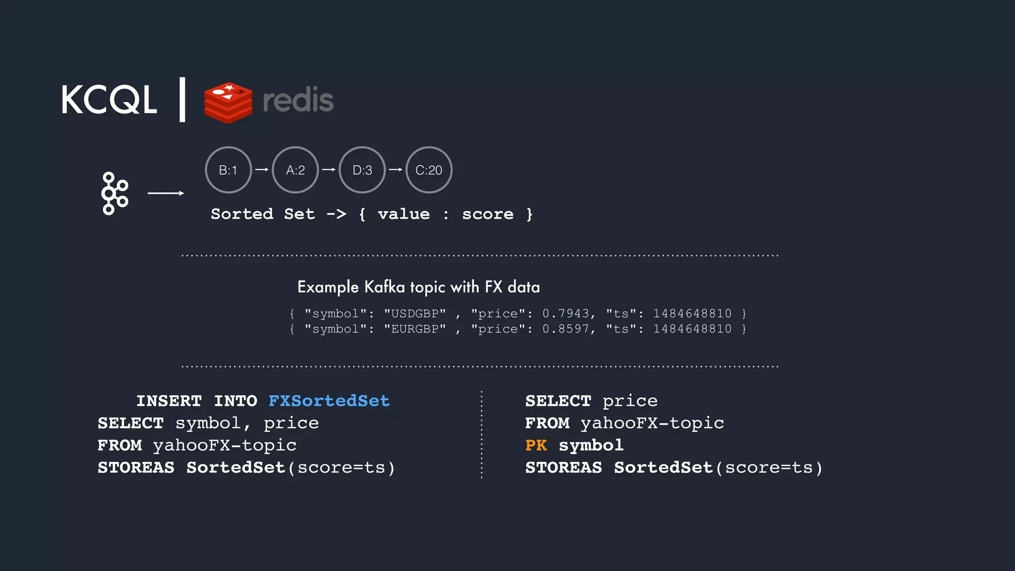 INSERT INTO FXSortedSet  
SELECT symbol, price  
FROM yahooFX-topic  
STOREAS SortedSet(score=ts)
SELECT price  
FROM yahooFX-topic  
PK symbol  
STOREAS SortedSet(score=ts)
KCQL |
{ "symbol": "USDGBP" , "price": 0.7943, "ts": 1484648810 }
{ "symbol": "EURGBP" , "price": 0.8597, "ts": 1484648810 }
Example Kafka topic with FX data
B:1 A:2 D:3 C:20
Sorted Set -> { value : score }
 