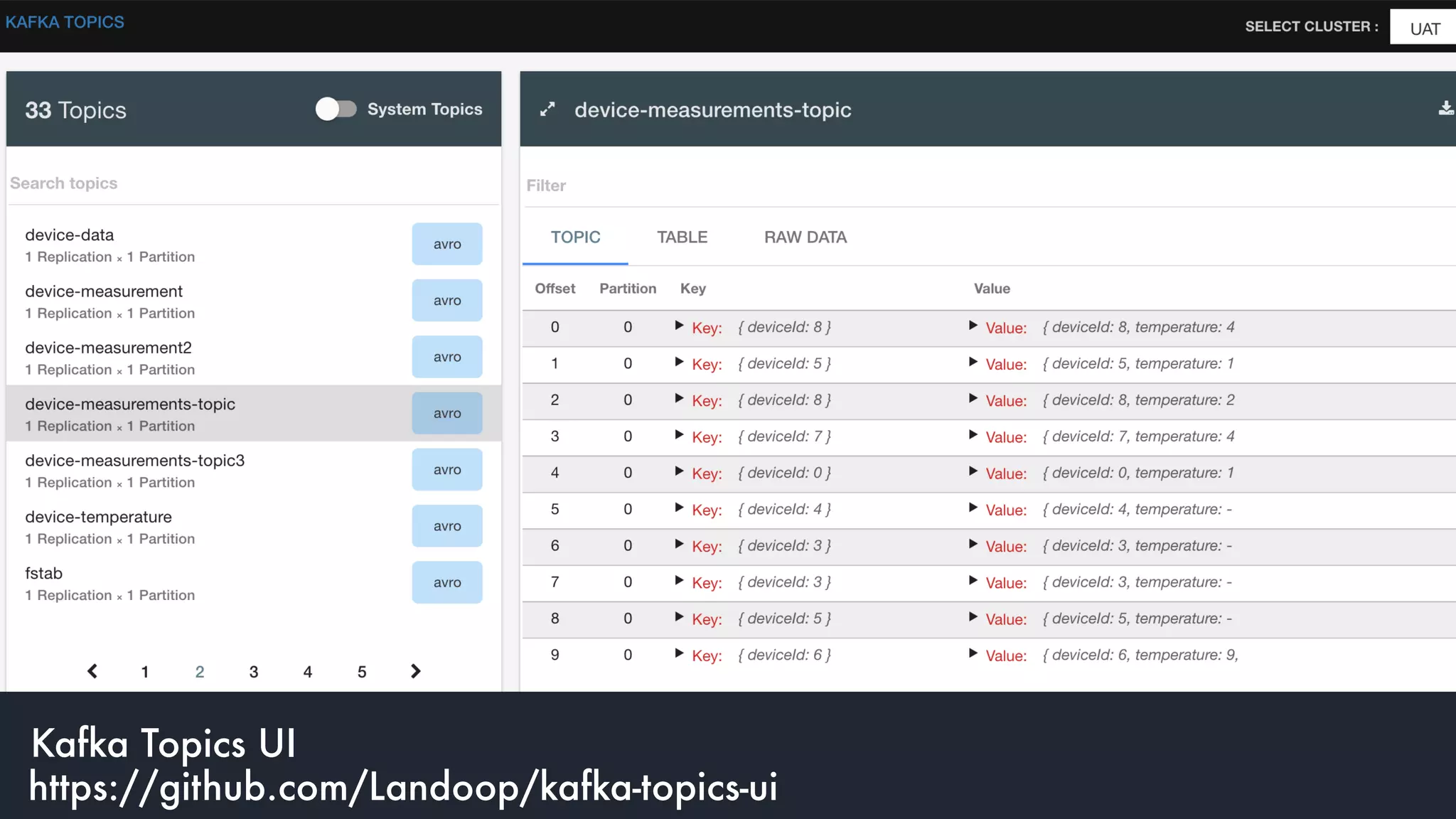 Kafka Topics UI
https://github.com/Landoop/kafka-topics-ui
 