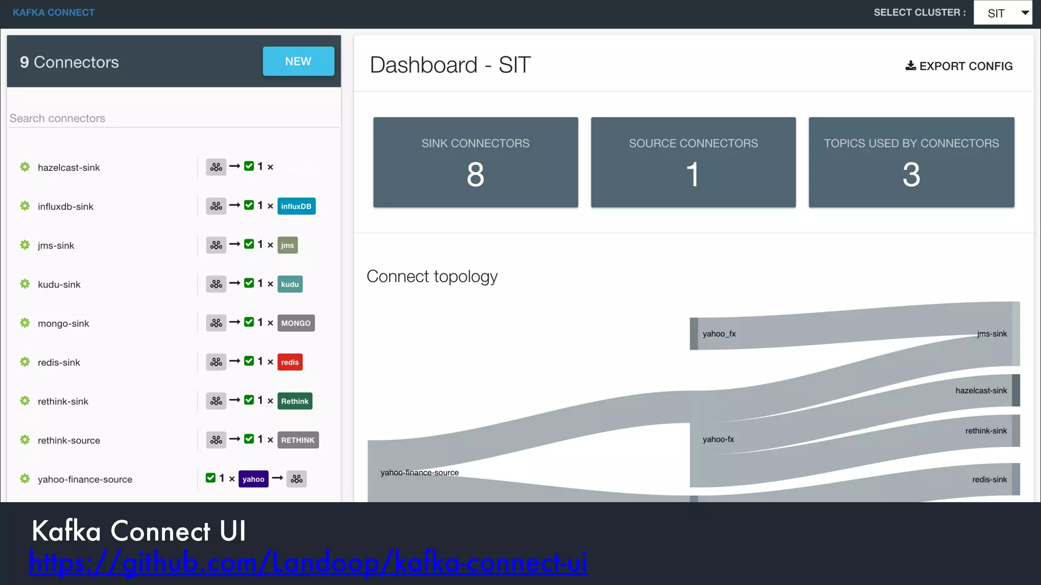 Kafka Connect UI
https://github.com/Landoop/kafka-connect-ui
 