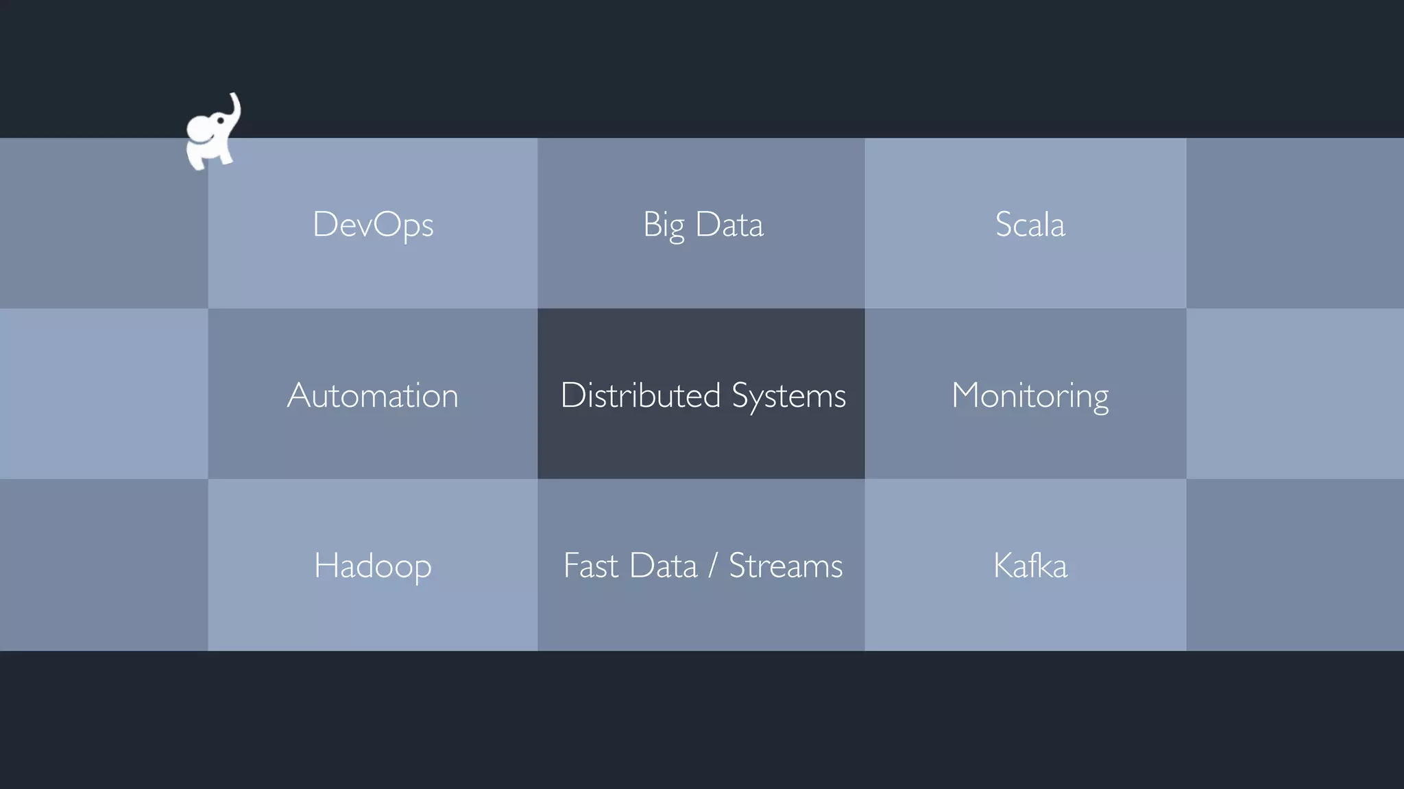 DevOps Big Data Scala
Automation Distributed Systems Monitoring
Hadoop Fast Data / Streams Kafka
 