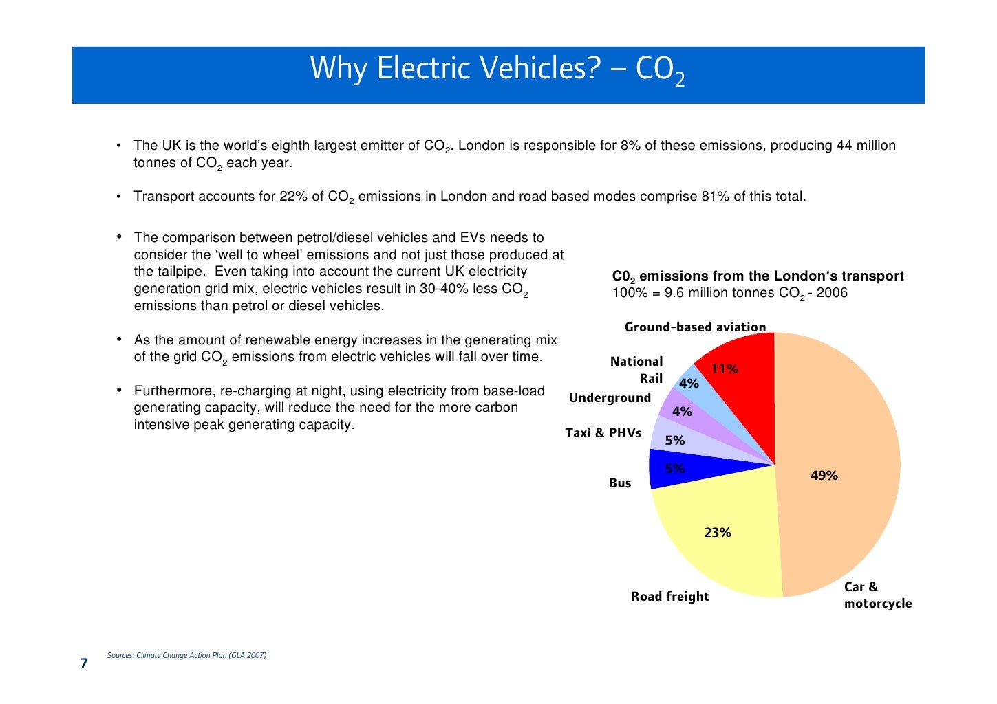 London Electric Vehicles Plan
