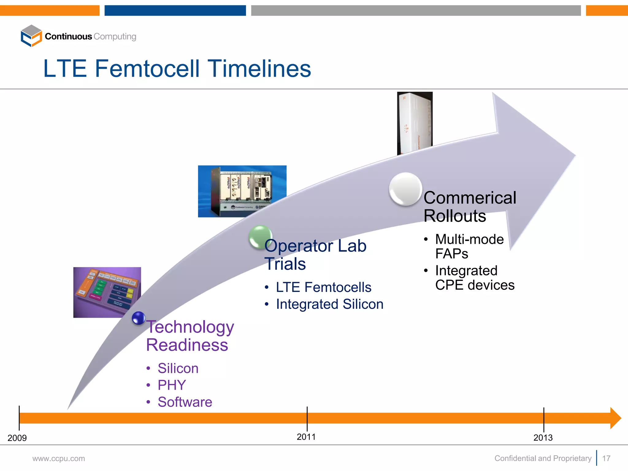 LTE Femtocell Timelines




                                                          Commerical
                                                          Rollouts
                                                          • Multi-mode
                                   Operator Lab             FAPs
                                   Trials                 • Integrated
                                   • LTE Femtocells         CPE devices
                                   • Integrated Silicon
                      Technology
                      Readiness
                      • Silicon
                      • PHY
                      • Software

2009                                    2011                                   2013

       www.ccpu.com                                                 Confidential and Proprietary   17
 