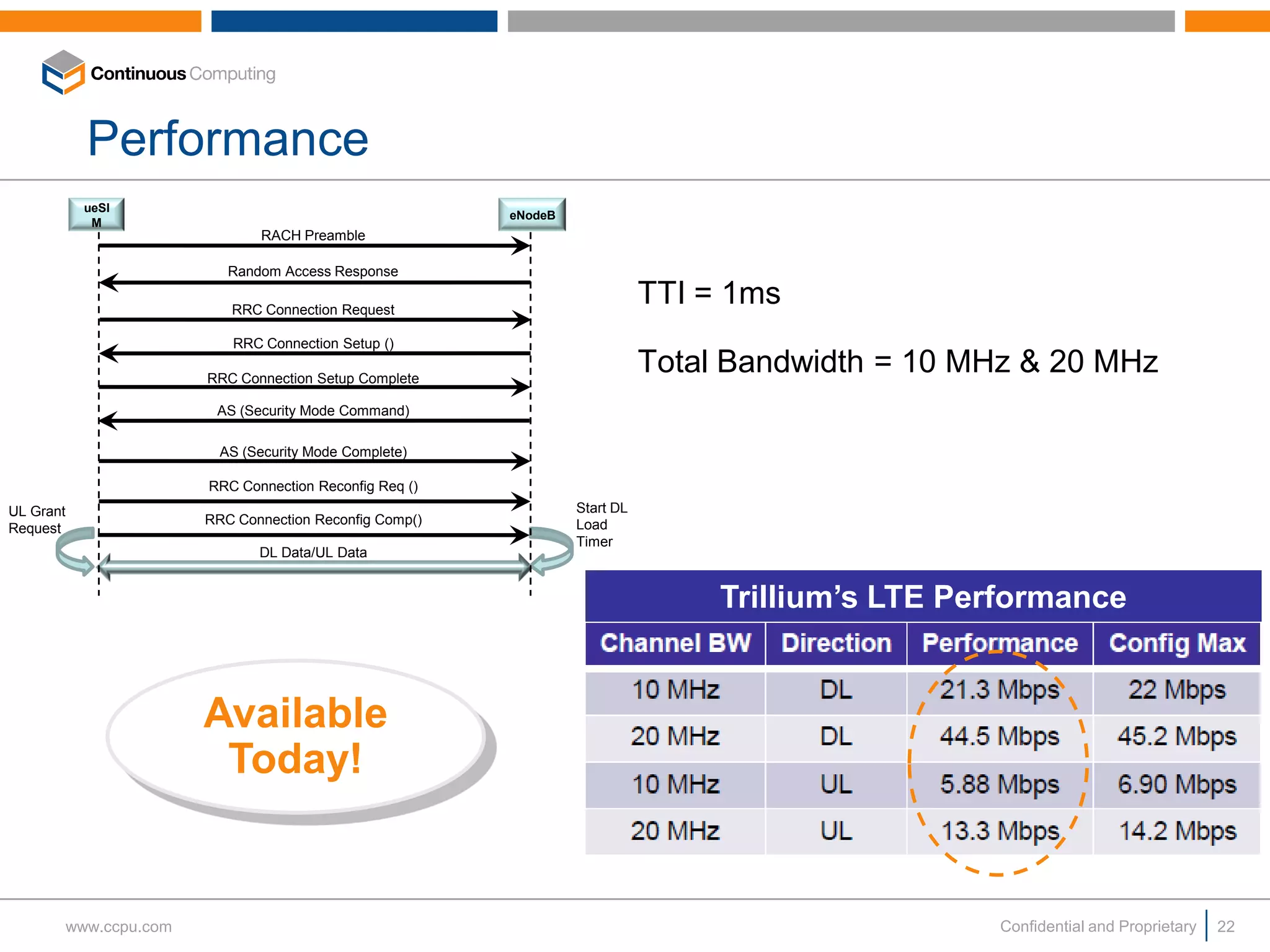 Performance
             ueSI
                                                           eNodeB
              M
                                 RACH Preamble

                             Random Access Response

                             RRC Connection Request
                                                                               TTI = 1ms
                             RRC Connection Setup ()

                          RRC Connection Setup Complete
                                                                               Total Bandwidth = 10 MHz & 20 MHz
                           AS (Security Mode Command)

                            AS (Security Mode Complete)

                          RRC Connection Reconfig Req ()
UL Grant                                                            Start DL
                          RRC Connection Reconfig Comp()            Load
Request
                                                                    Timer
                                 DL Data/UL Data


                                                                                    Trillium’s LTE Performance


                          Available
                           Today!


           www.ccpu.com                                                                              Confidential and Proprietary   22
 