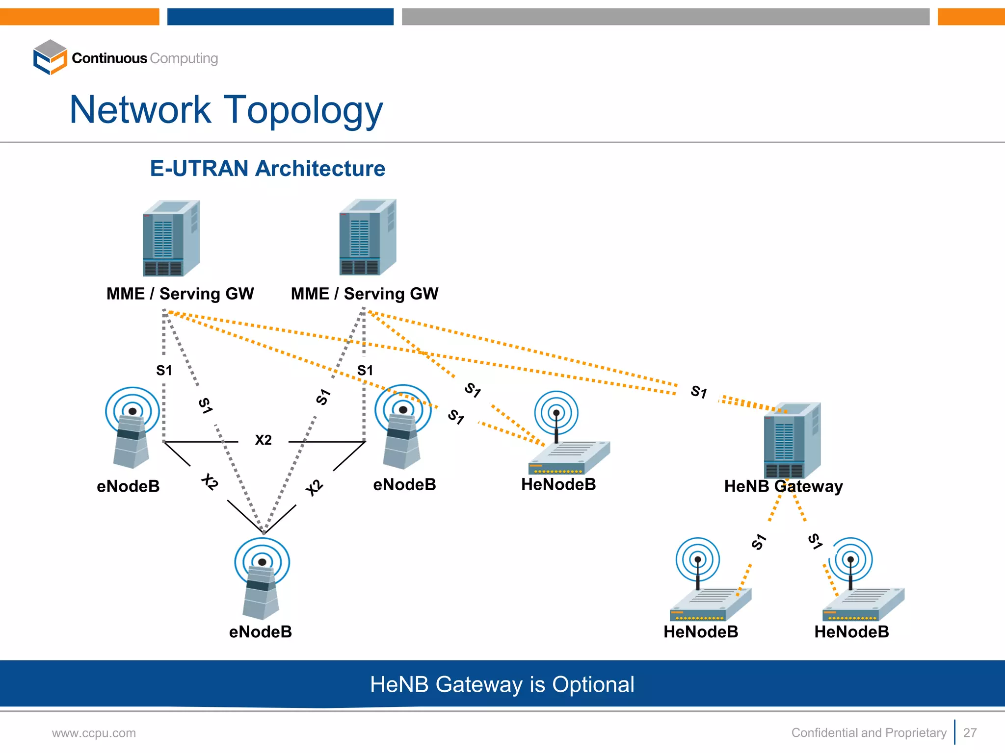 Network Topology
               E-UTRAN Architecture




       MME / Serving GW        MME / Serving GW



               S1                     S1




                          X2


      eNodeB                           eNodeB       HeNodeB            HeNB Gateway




                     eNodeB                                       HeNodeB        HeNodeB


                                       HeNB Gateway is Optional

www.ccpu.com                                                                 Confidential and Proprietary   27
 