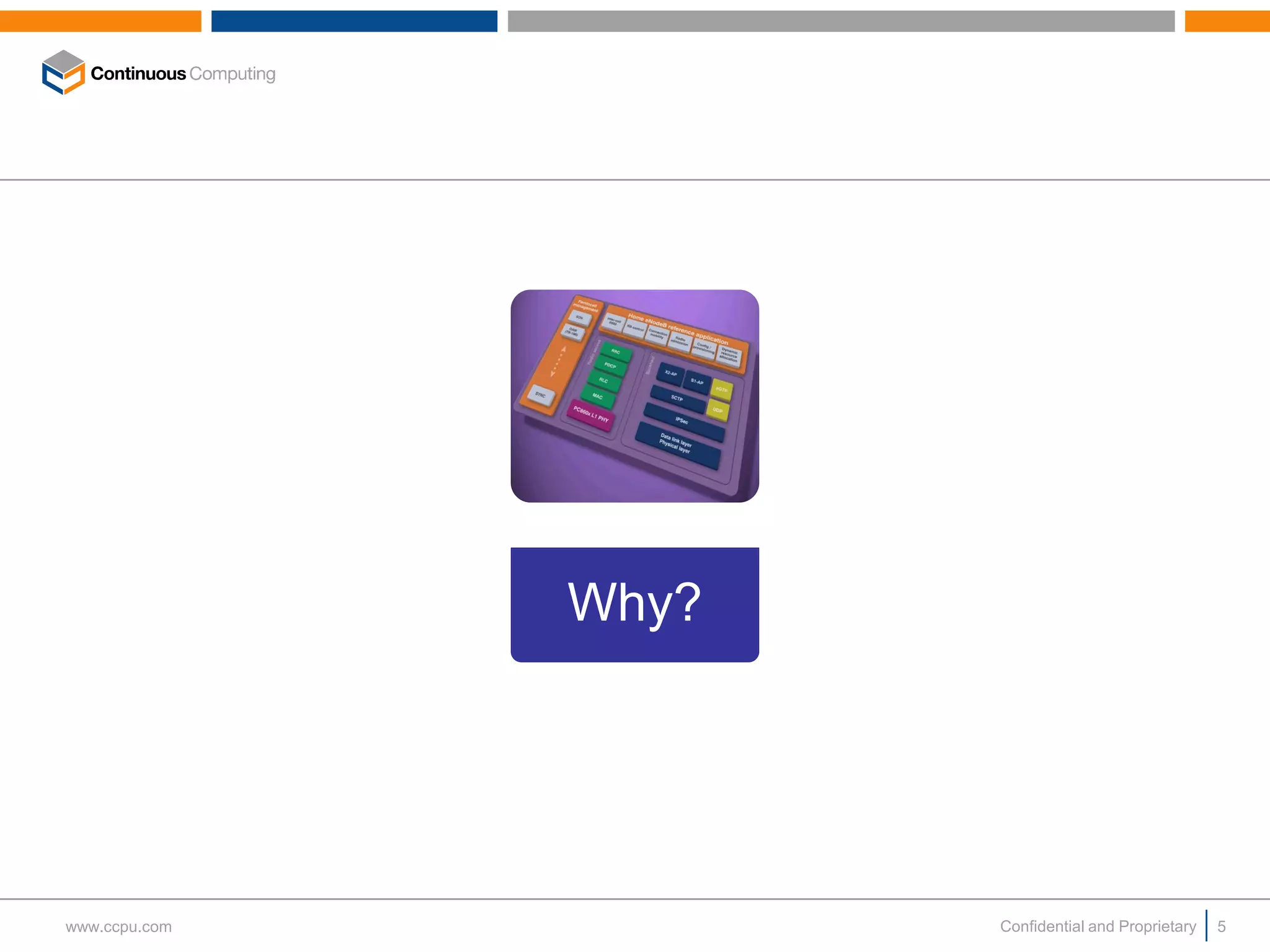 Why?




www.ccpu.com          Confidential and Proprietary   5
 
