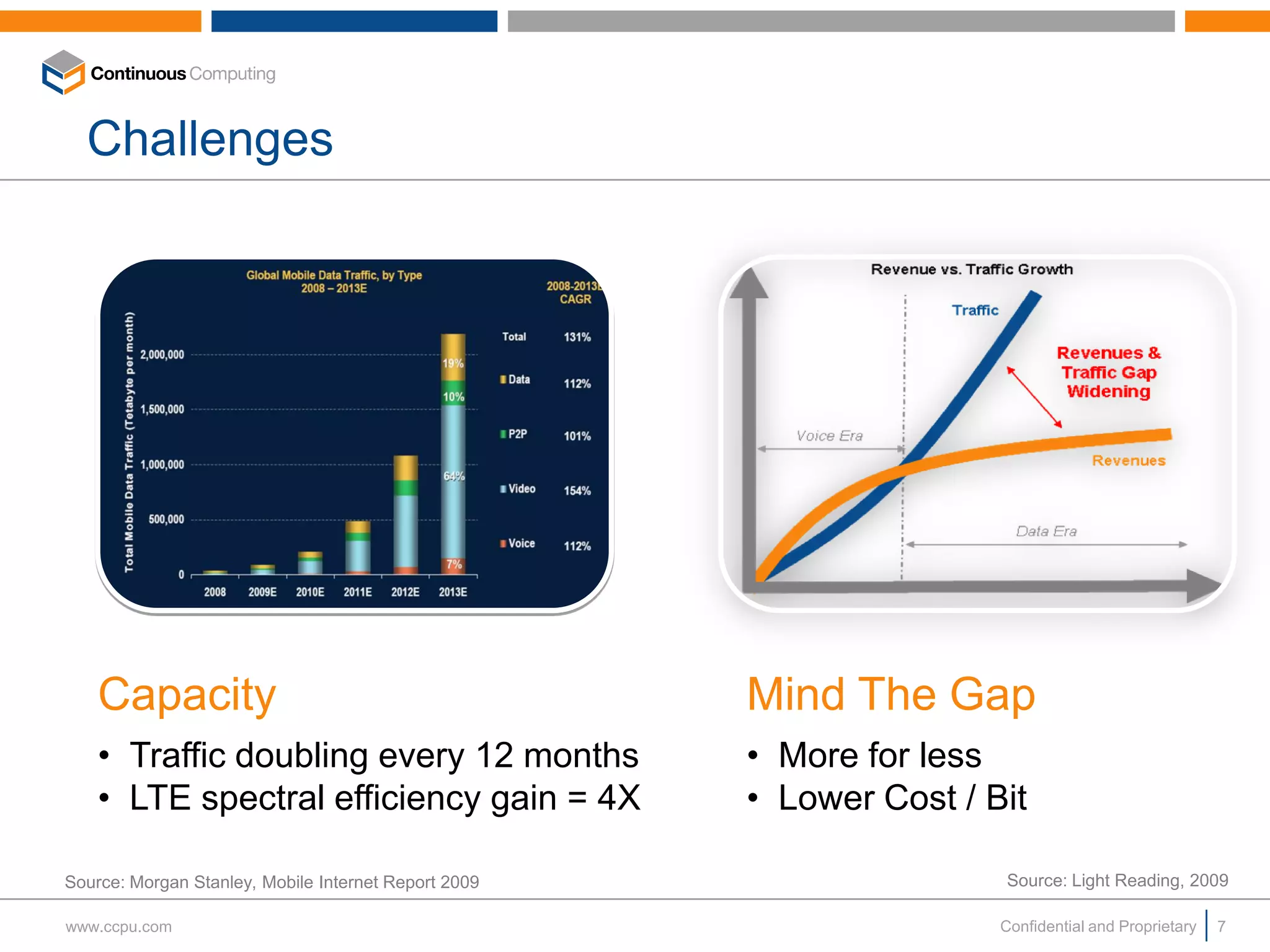 Challenges




    Capacity                                          Mind The Gap
    • Traffic doubling every 12 months                • More for less
    • LTE spectral efficiency gain = 4X               • Lower Cost / Bit

Source: Morgan Stanley, Mobile Internet Report 2009                   Source: Light Reading, 2009

www.ccpu.com                                                          Confidential and Proprietary   7
 