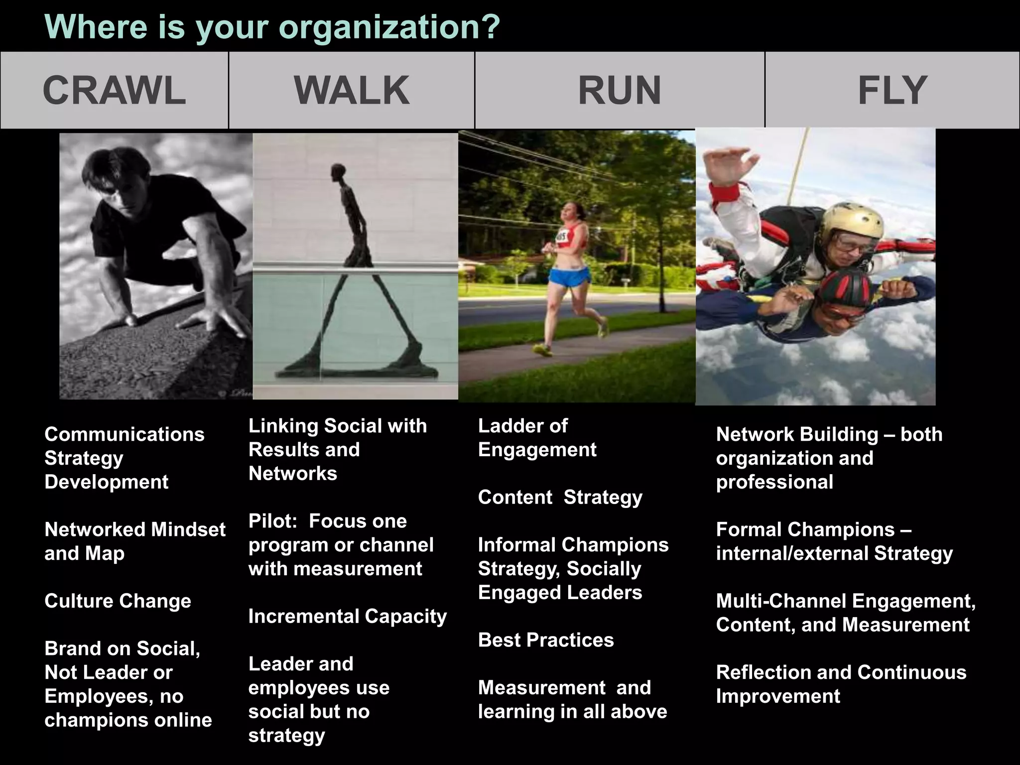 CRAWL WALK RUN FLY
Where is your organization?
Linking Social with
Results and
Networks
Pilot: Focus one
program or channel
with measurement
Incremental Capacity
Leader and
employees use
social but no
strategy
Ladder of
Engagement
Content Strategy
Informal Champions
Strategy, Socially
Engaged Leaders
Best Practices
Measurement and
learning in all above
Communications
Strategy
Development
Networked Mindset
and Map
Culture Change
Brand on Social,
Not Leader or
Employees, no
champions online
Network Building – both
organization and
professional
Formal Champions –
internal/external Strategy
Multi-Channel Engagement,
Content, and Measurement
Reflection and Continuous
Improvement
 