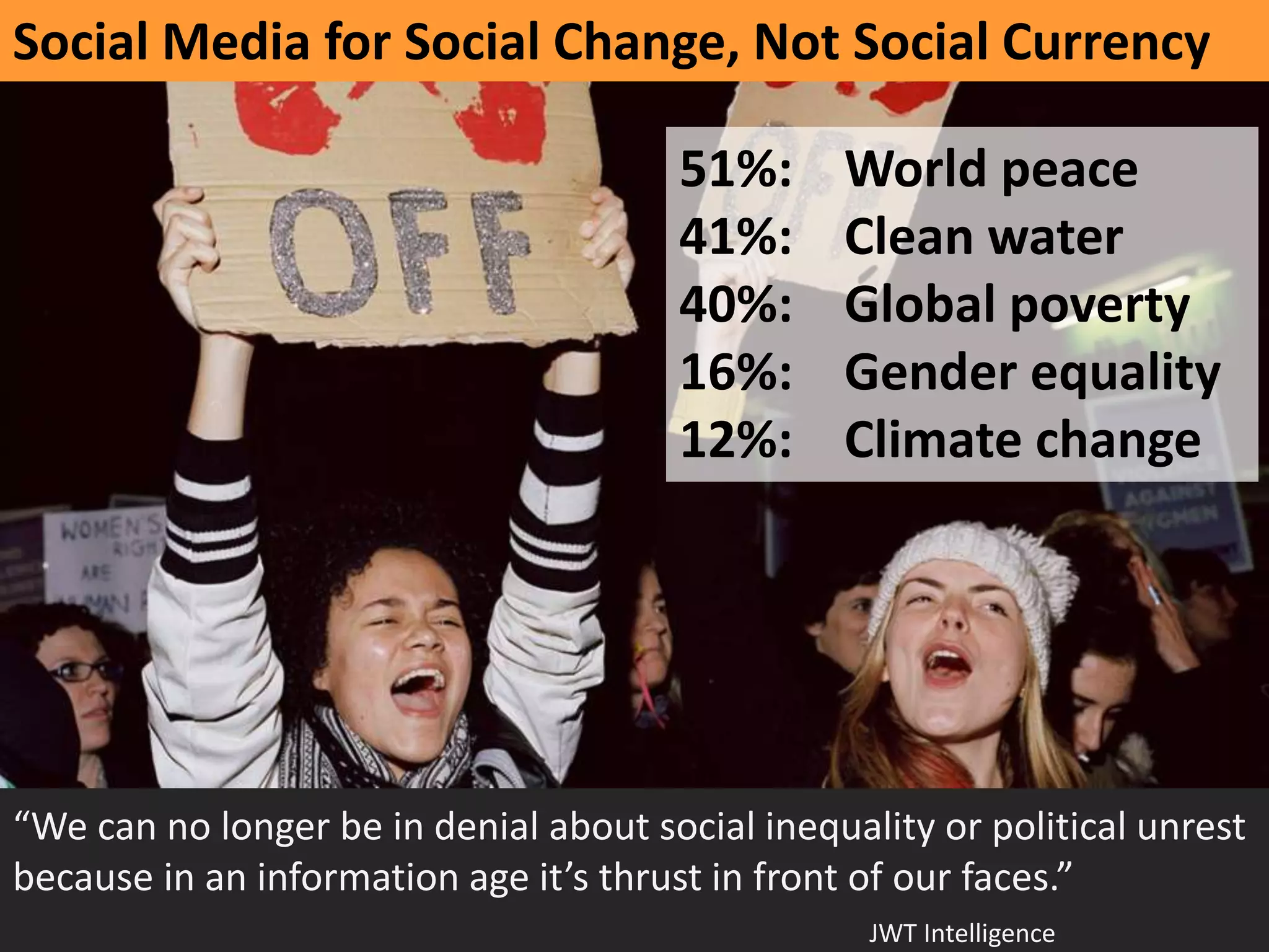 51%:	
  	
  	
  	
  World	
  peace	
  
41%:	
  	
  	
  	
  Clean	
  water	
  	
  
40%:	
  	
  	
  	
  Global	
  poverty	
  
16%:	
  	
  	
  	
  Gender	
  equality	
  
12%:	
  	
  	
  	
  Climate	
  change	
  
“We	
  can	
  no	
  longer	
  be	
  in	
  denial	
  about	
  social	
  inequality	
  or	
  poliKcal	
  unrest	
  
because	
  in	
  an	
  informaKon	
  age	
  it’s	
  thrust	
  in	
  front	
  of	
  our	
  faces.”	
  
	
  
Social	
  Media	
  for	
  Social	
  Change,	
  Not	
  Social	
  Currency	
  
JWT	
  Intelligence	
  
 