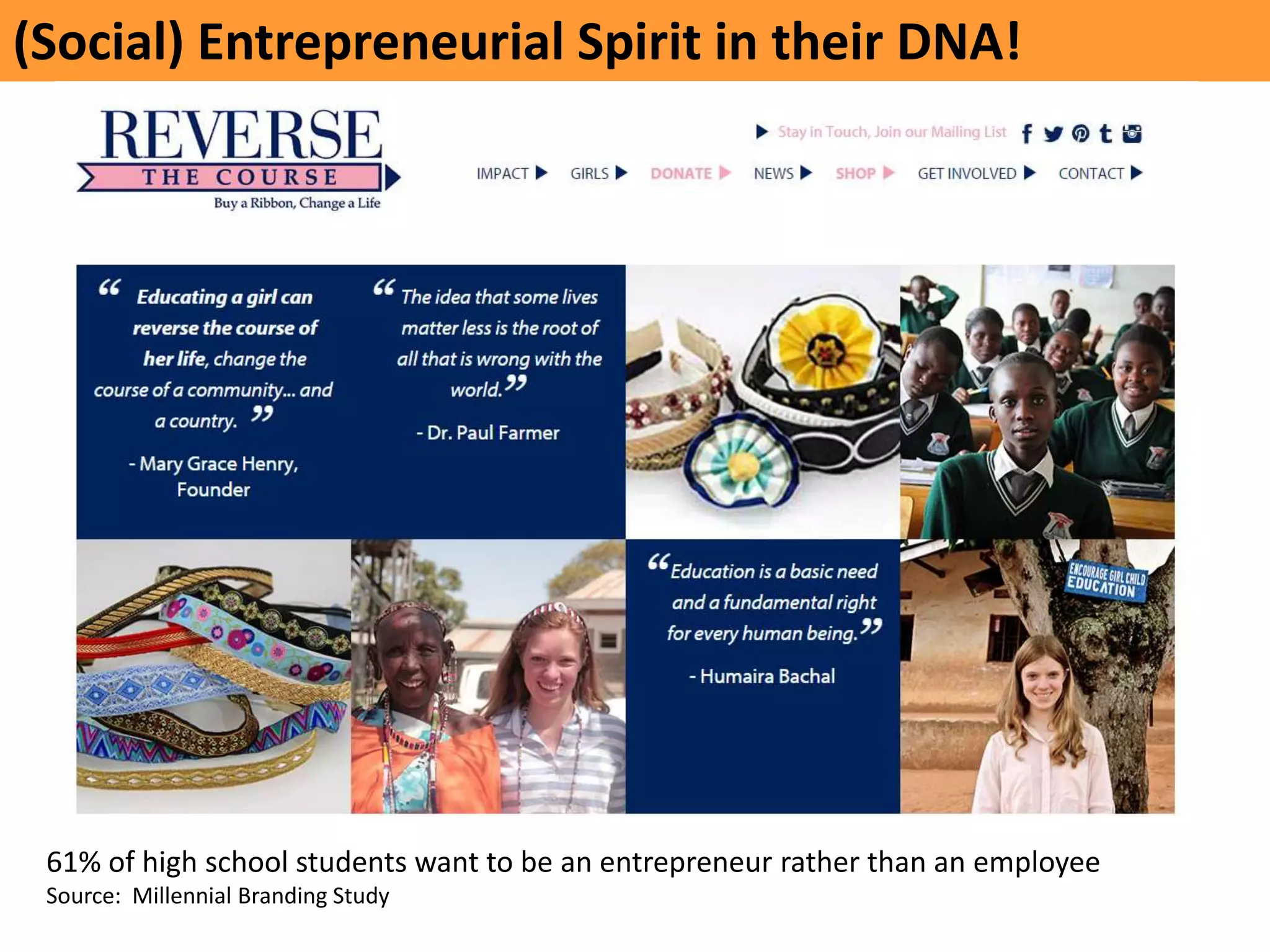 (Social)	
  Entrepreneurial	
  Spirit	
  in	
  their	
  DNA!	
  
61%	
  of	
  high	
  school	
  students	
  want	
  to	
  be	
  an	
  entrepreneur	
  rather	
  than	
  an	
  employee	
  	
  
Source:	
  	
  Millennial	
  Branding	
  Study	
  
 