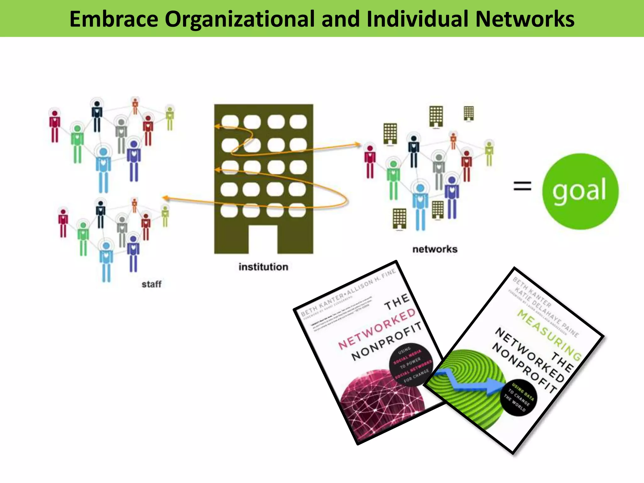Embrace	
  OrganizaNonal	
  and	
  Individual	
  Networks	
  
 