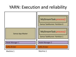 YARN: Execution and reliability
MyStreamTask:process()
Samza TaskRunner: Partition 0

Samza App Master

MyStreamTask:proce...