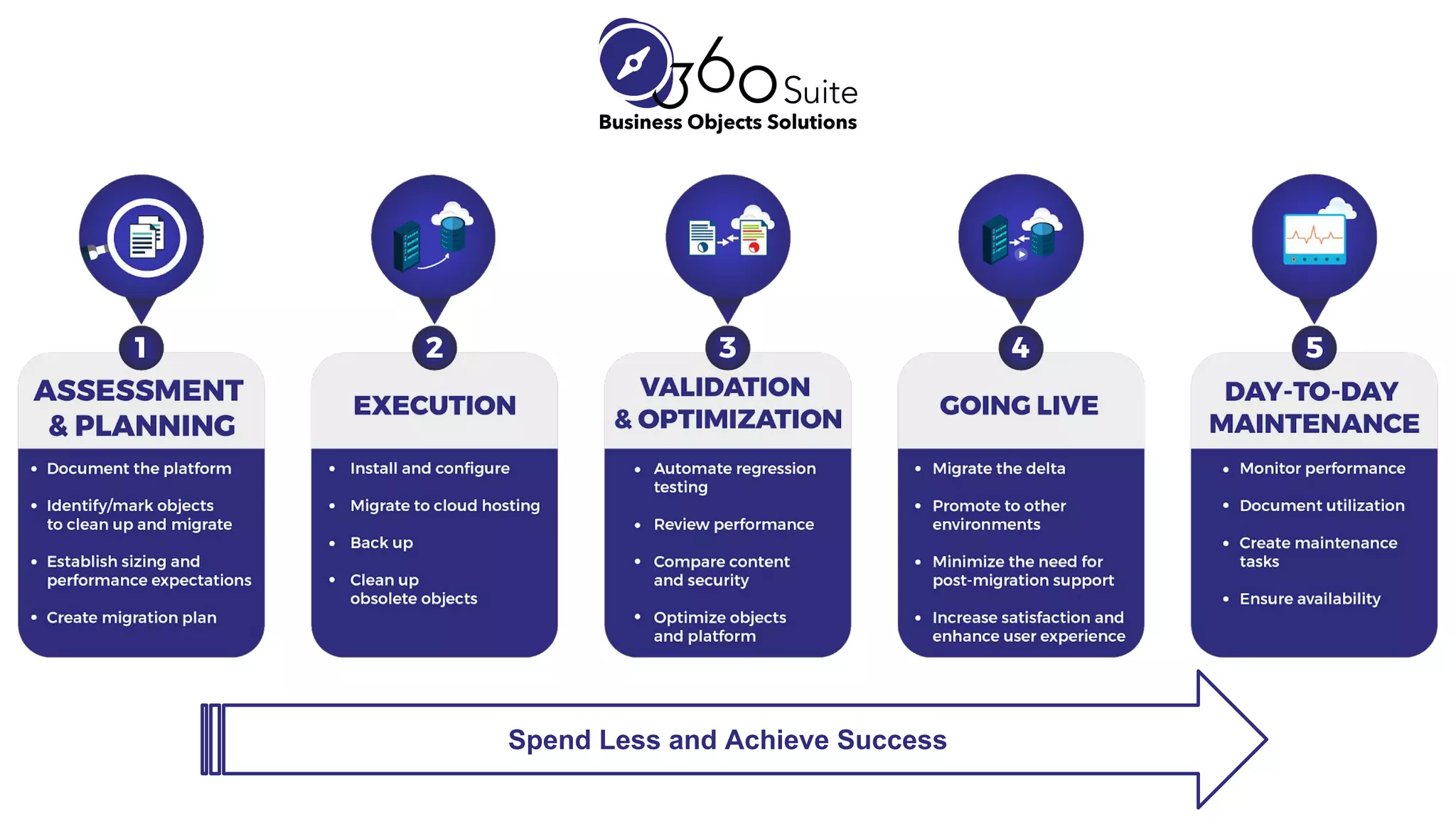 Spend Less and Achieve Success
 