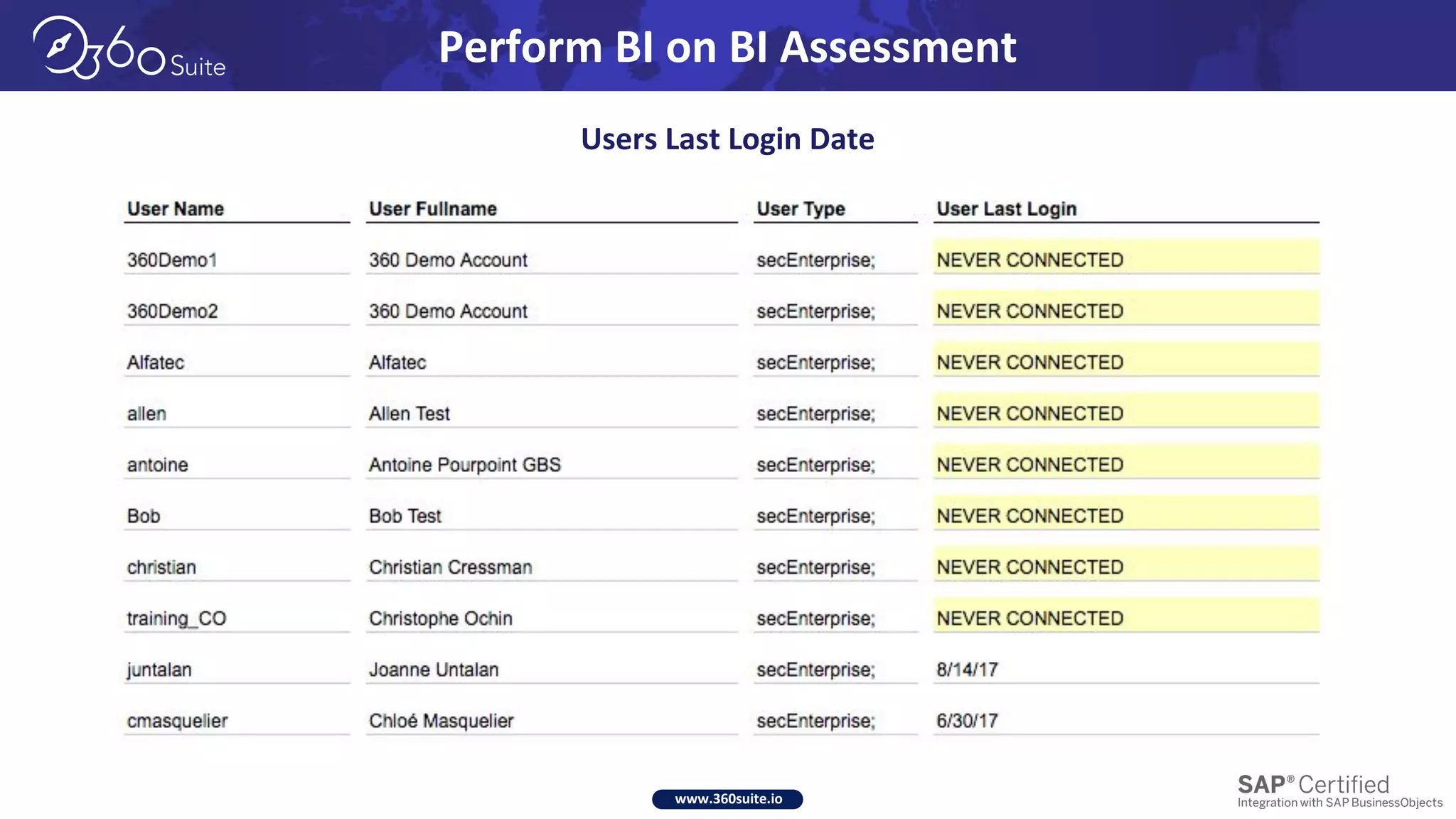 www.360suite.io
Perform BI on BI Assessment
Users Last Login Date
 