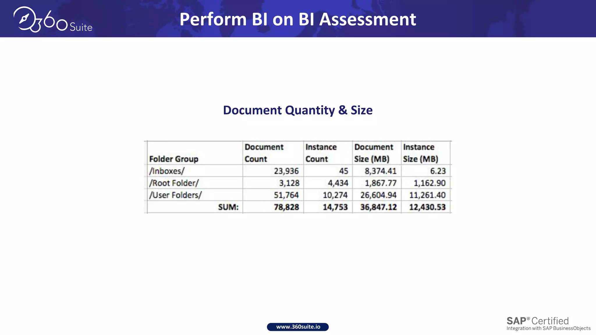 www.360suite.io
Perform BI on BI Assessment
Document Quantity & Size
 