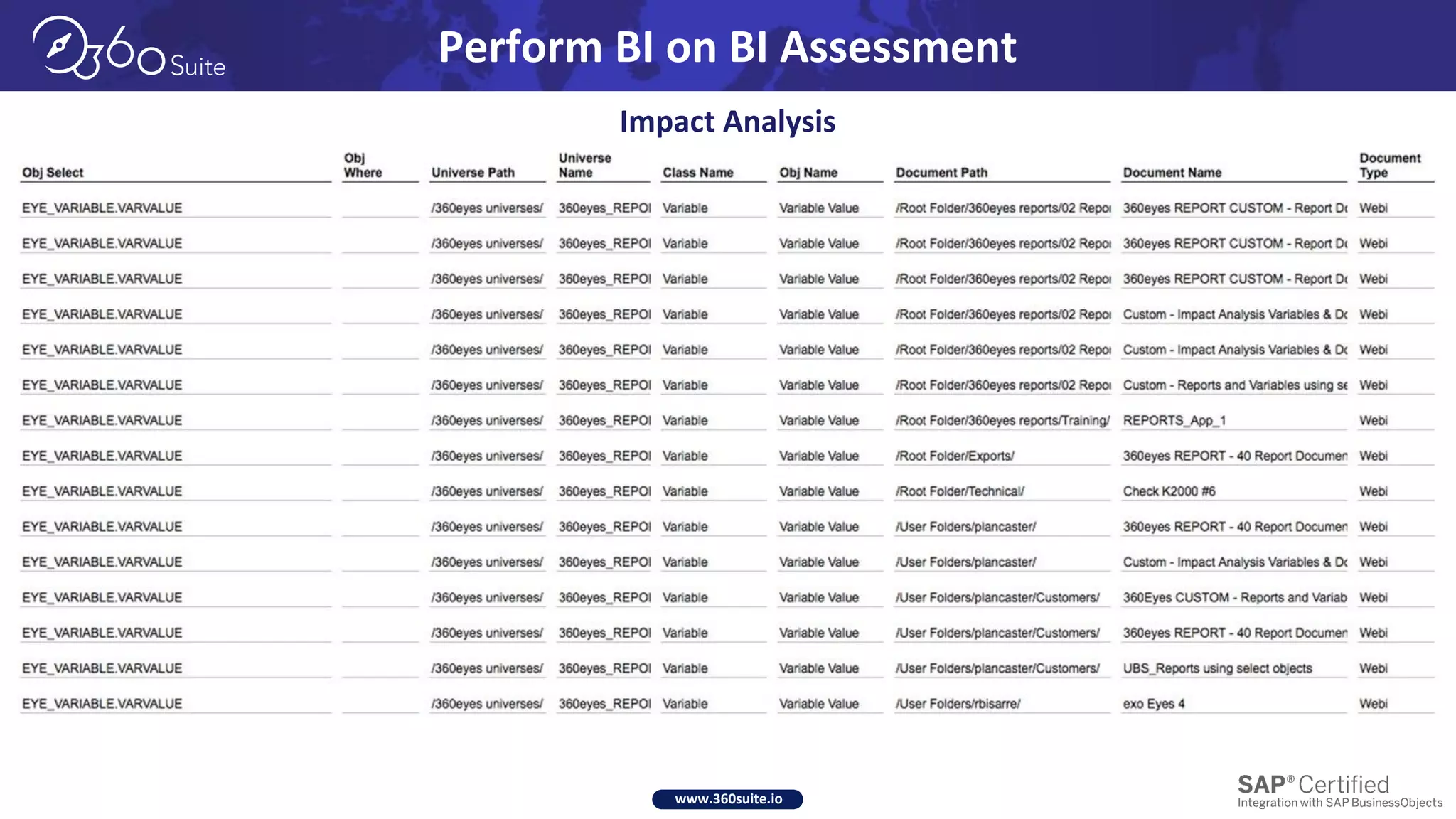 www.360suite.io
Perform BI on BI Assessment
Impact Analysis
 