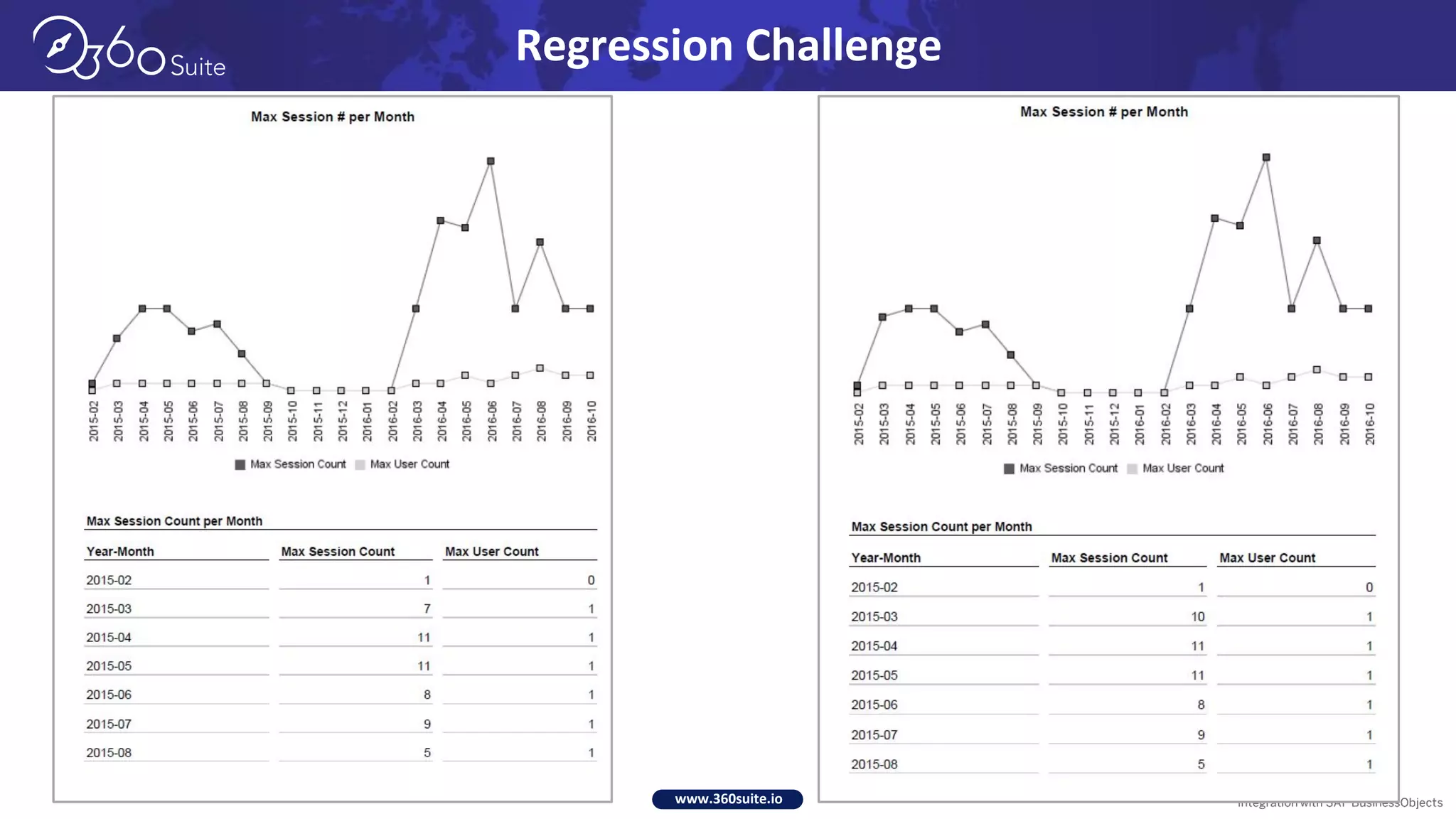 www.360suite.io
Regression Challenge
 